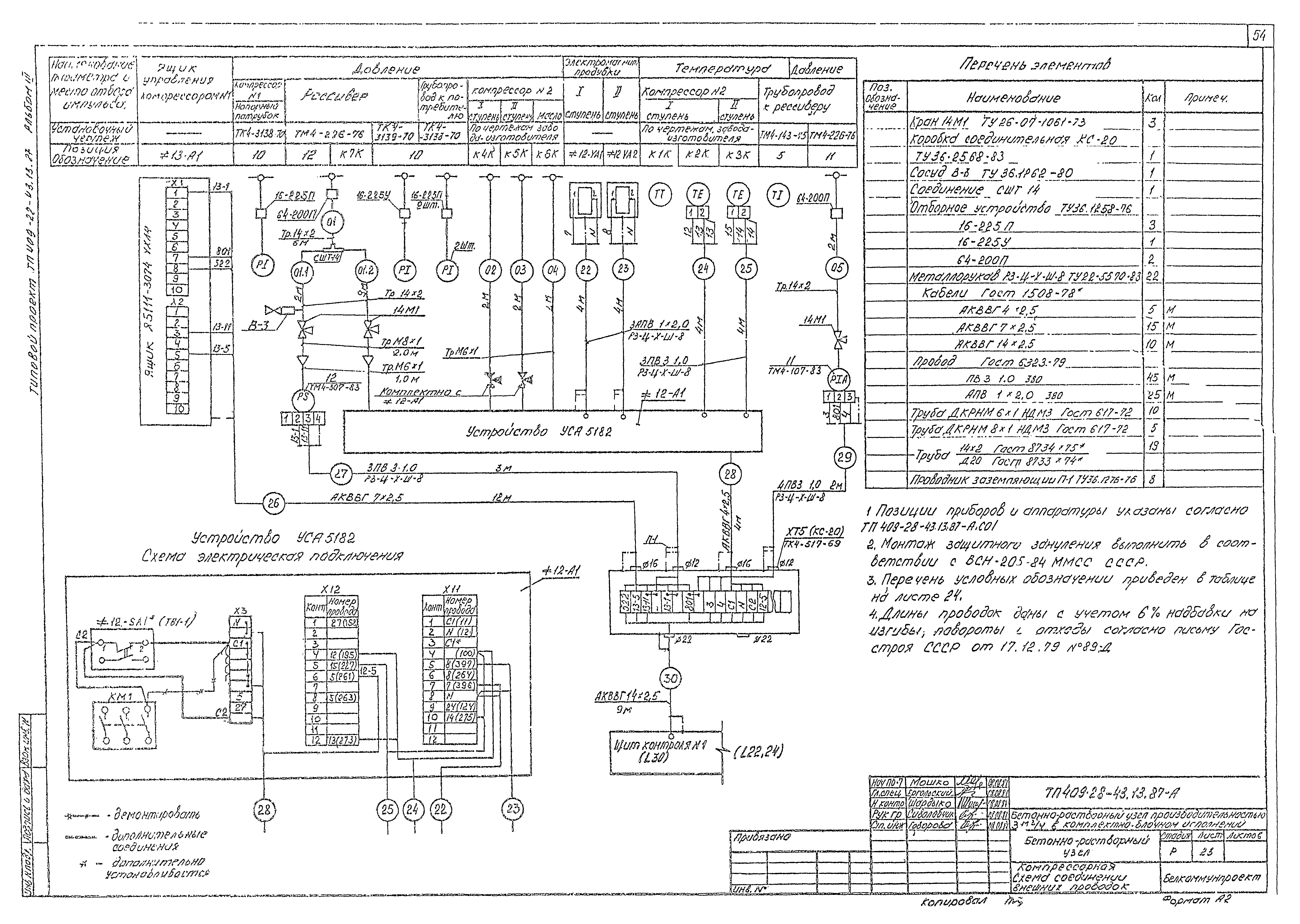 Типовой проект 409-28-43.13.87