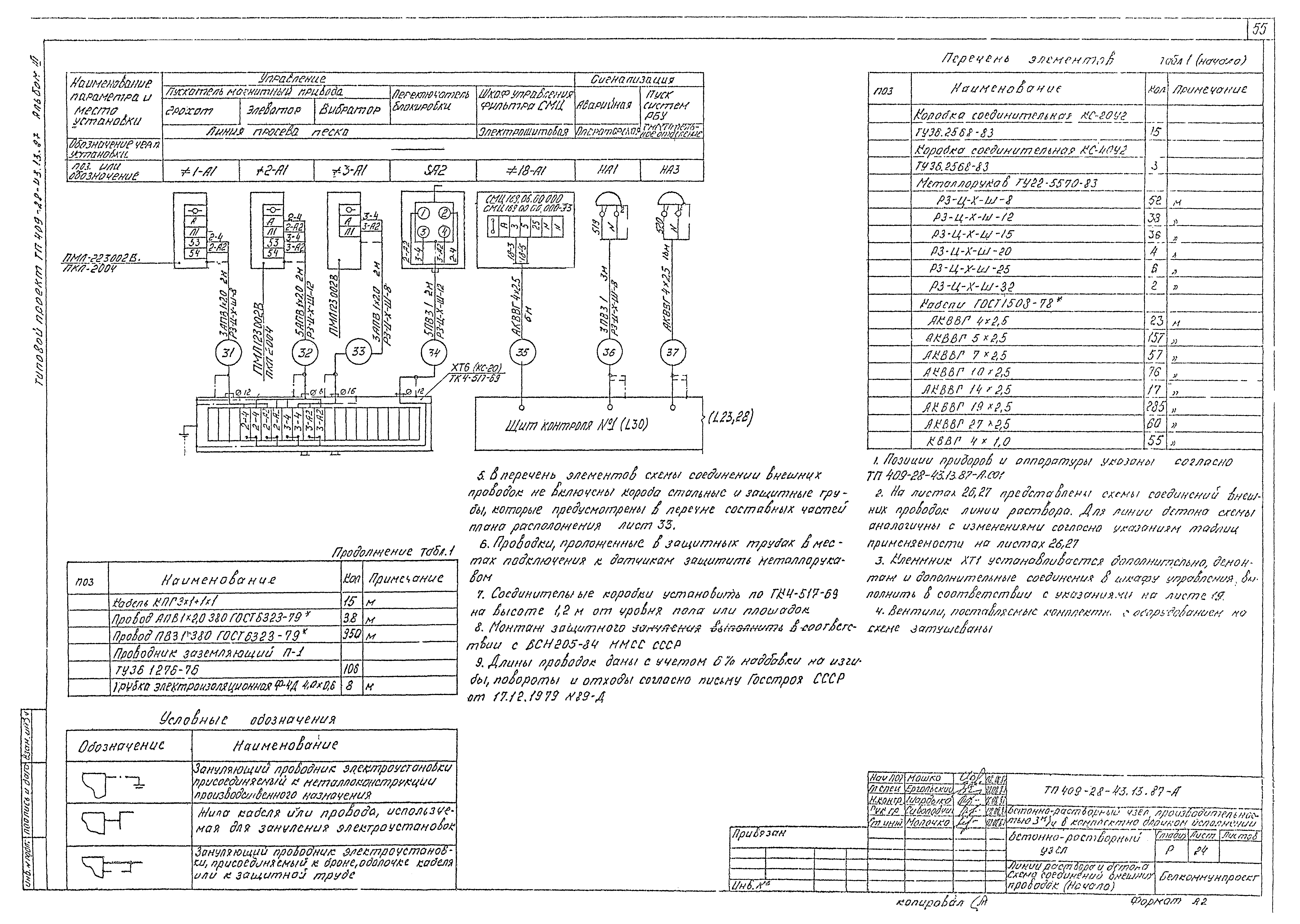 Типовой проект 409-28-43.13.87