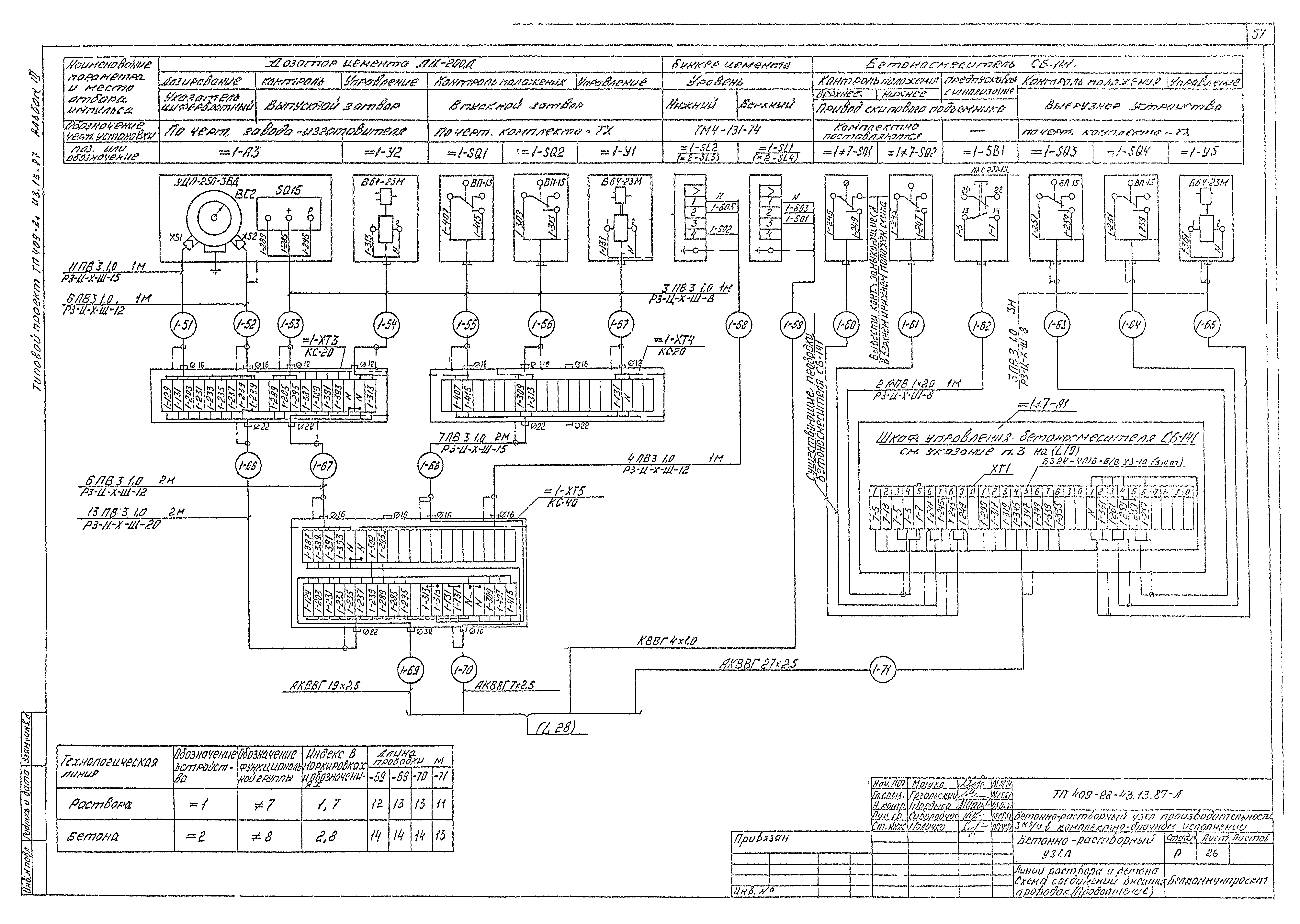 Типовой проект 409-28-43.13.87