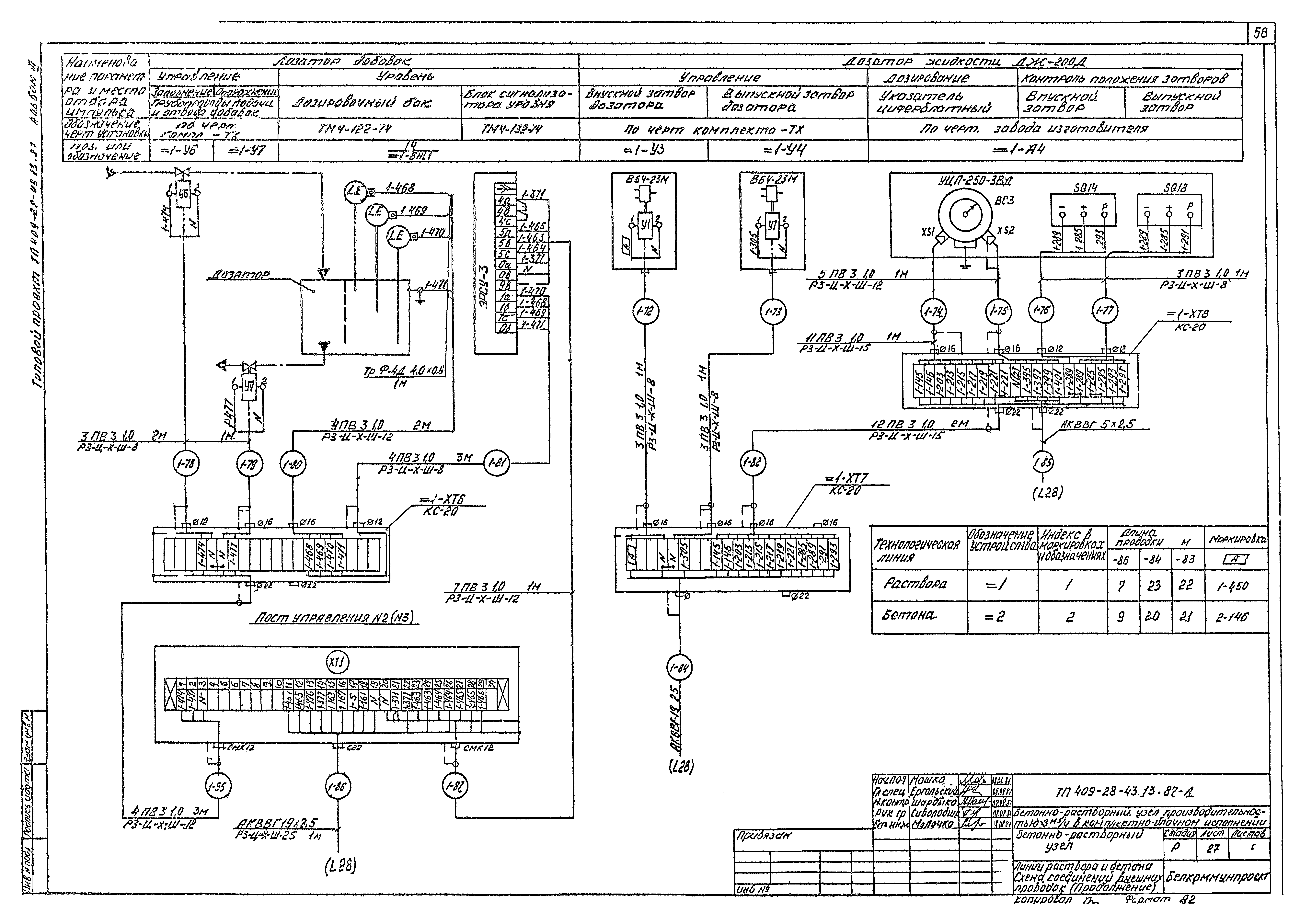 Типовой проект 409-28-43.13.87