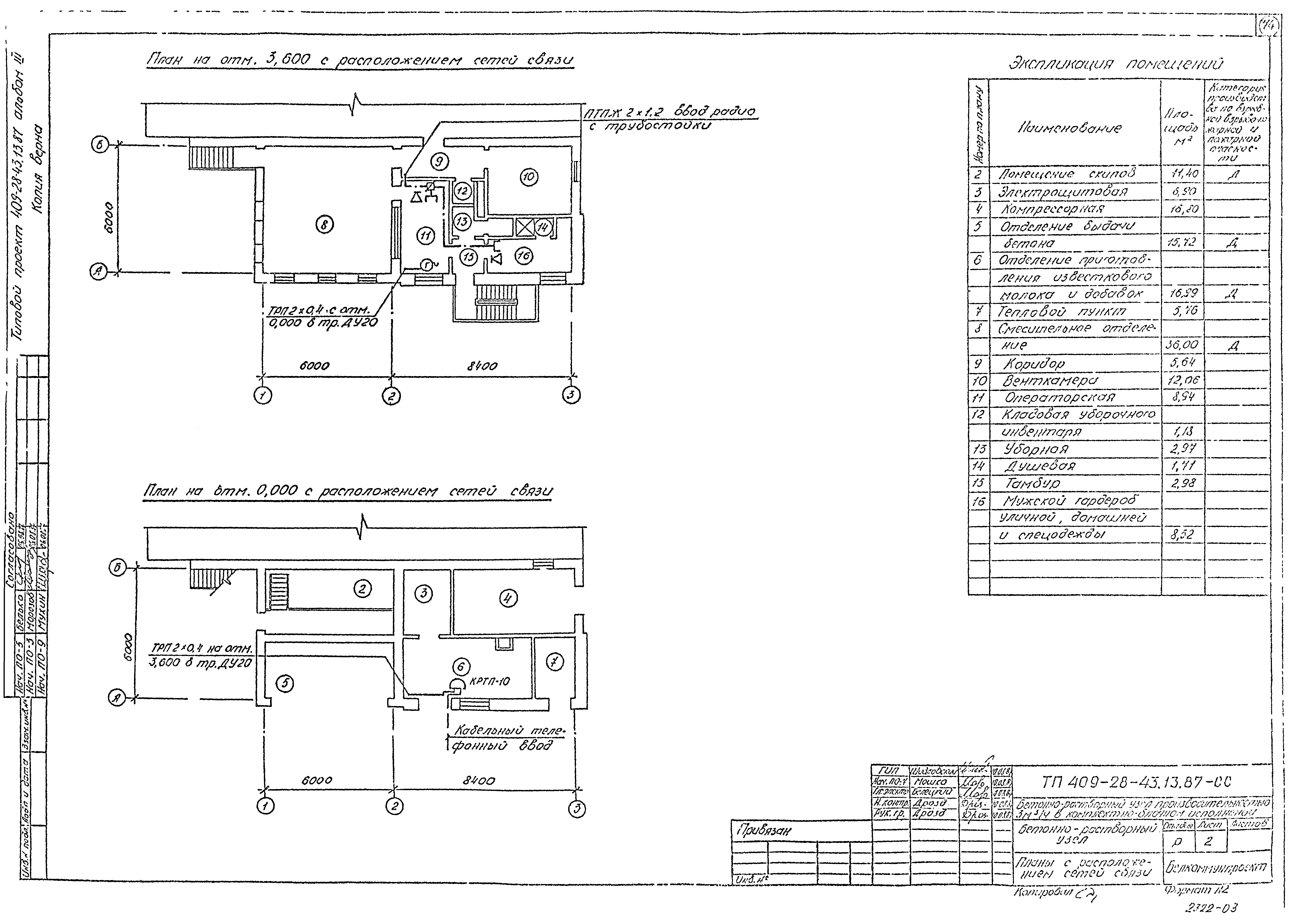 Типовой проект 409-28-43.13.87