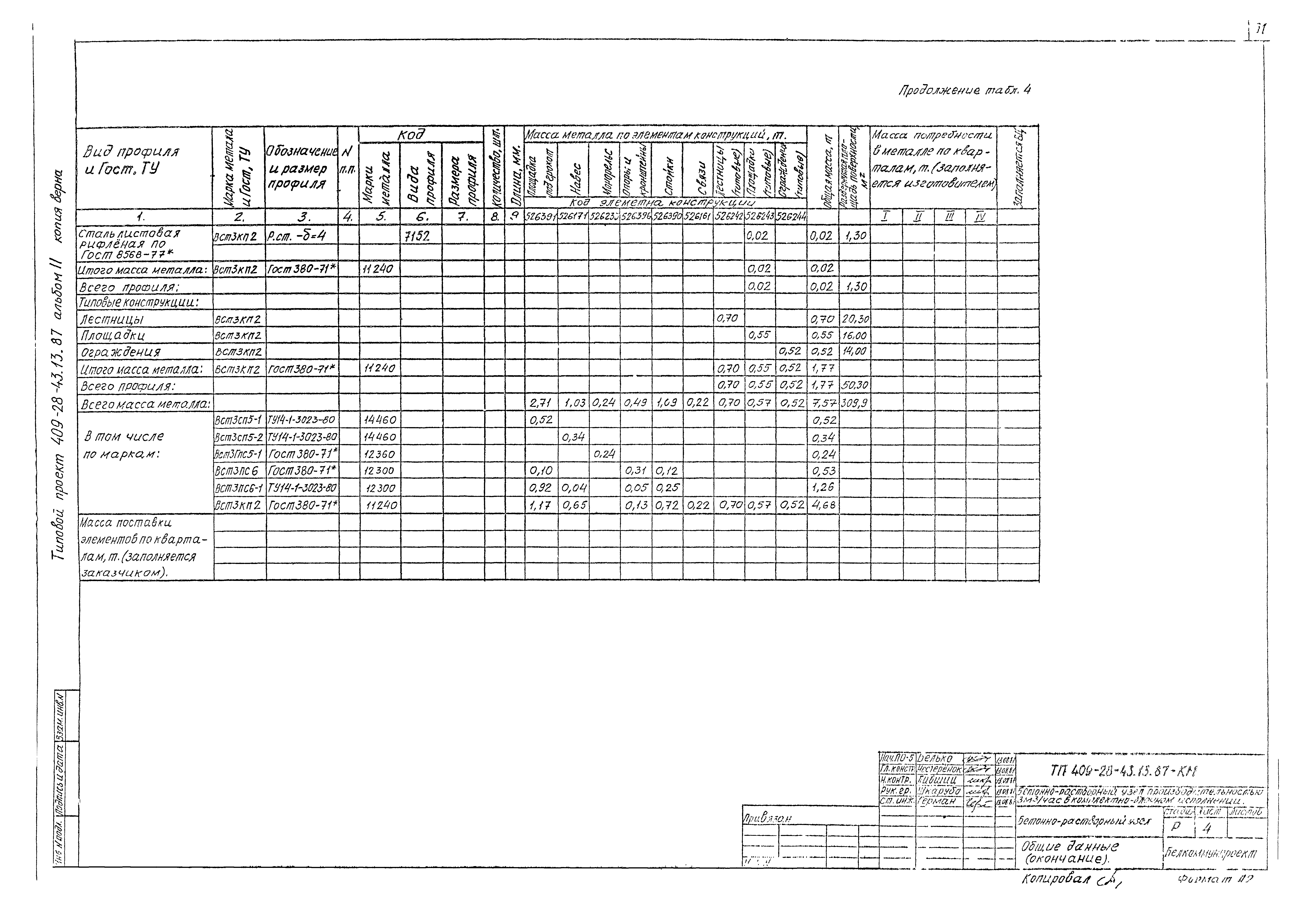 Типовой проект 409-28-43.13.87