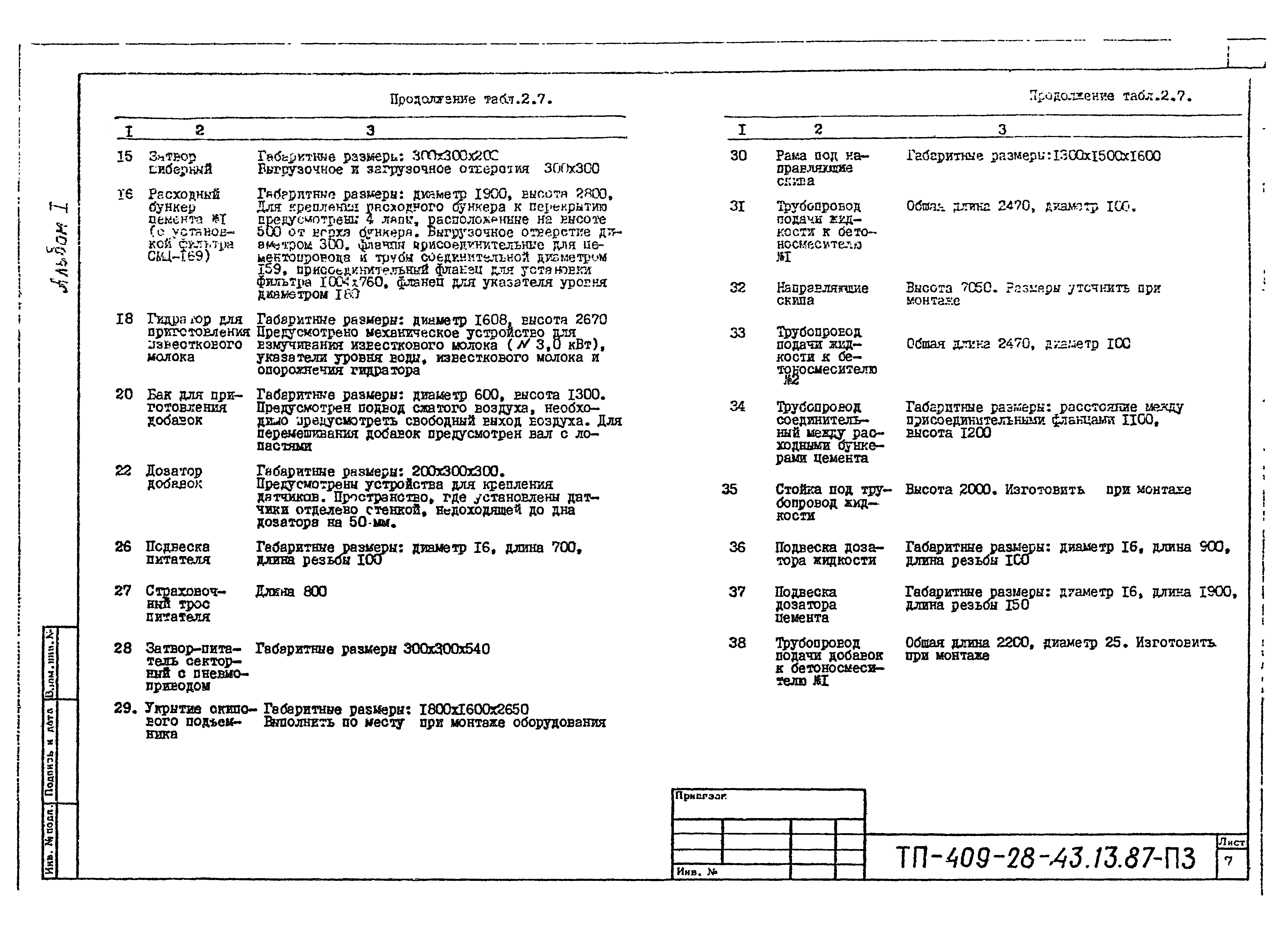 Типовой проект 409-28-43.13.87