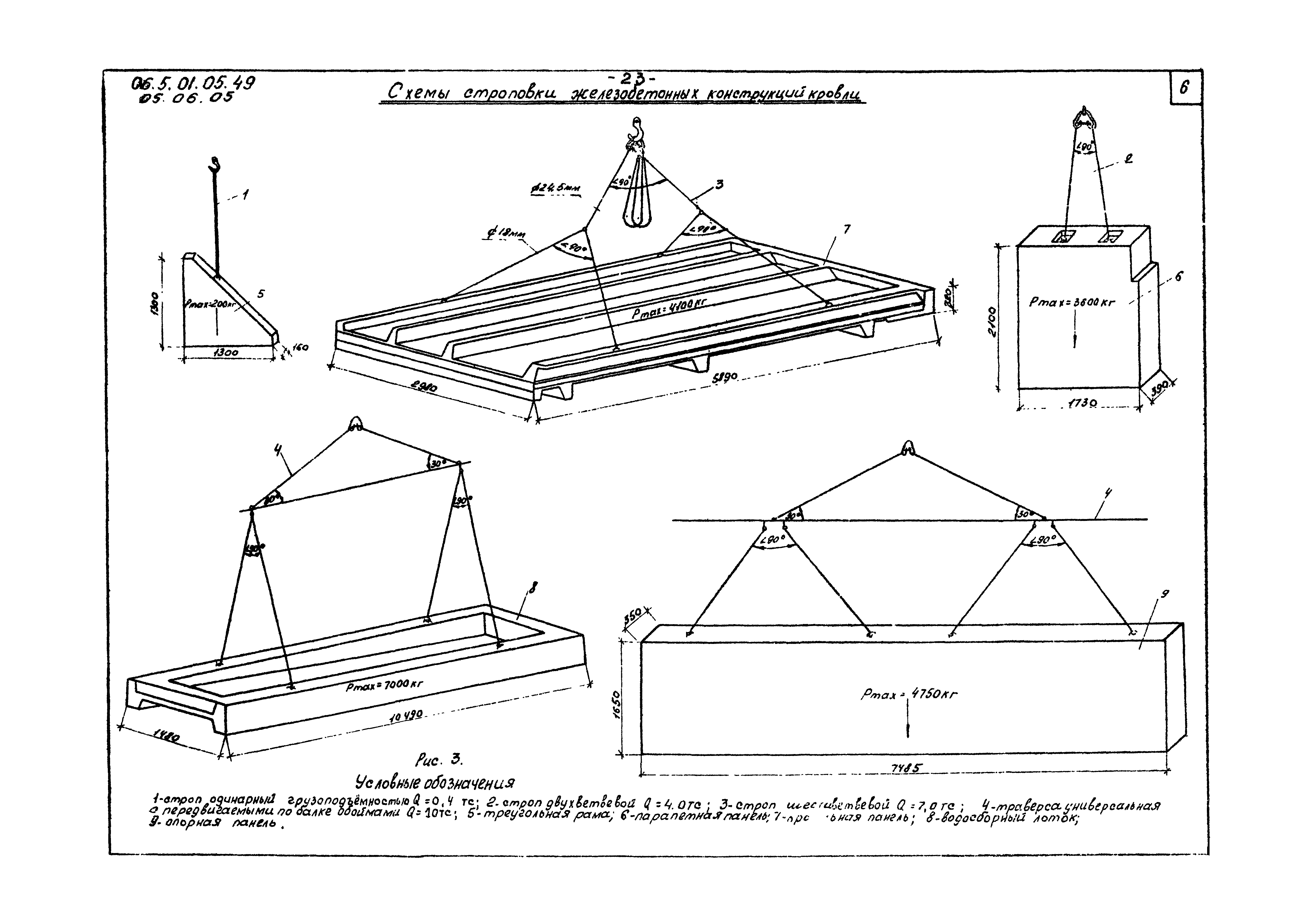 ТК 05.06.05