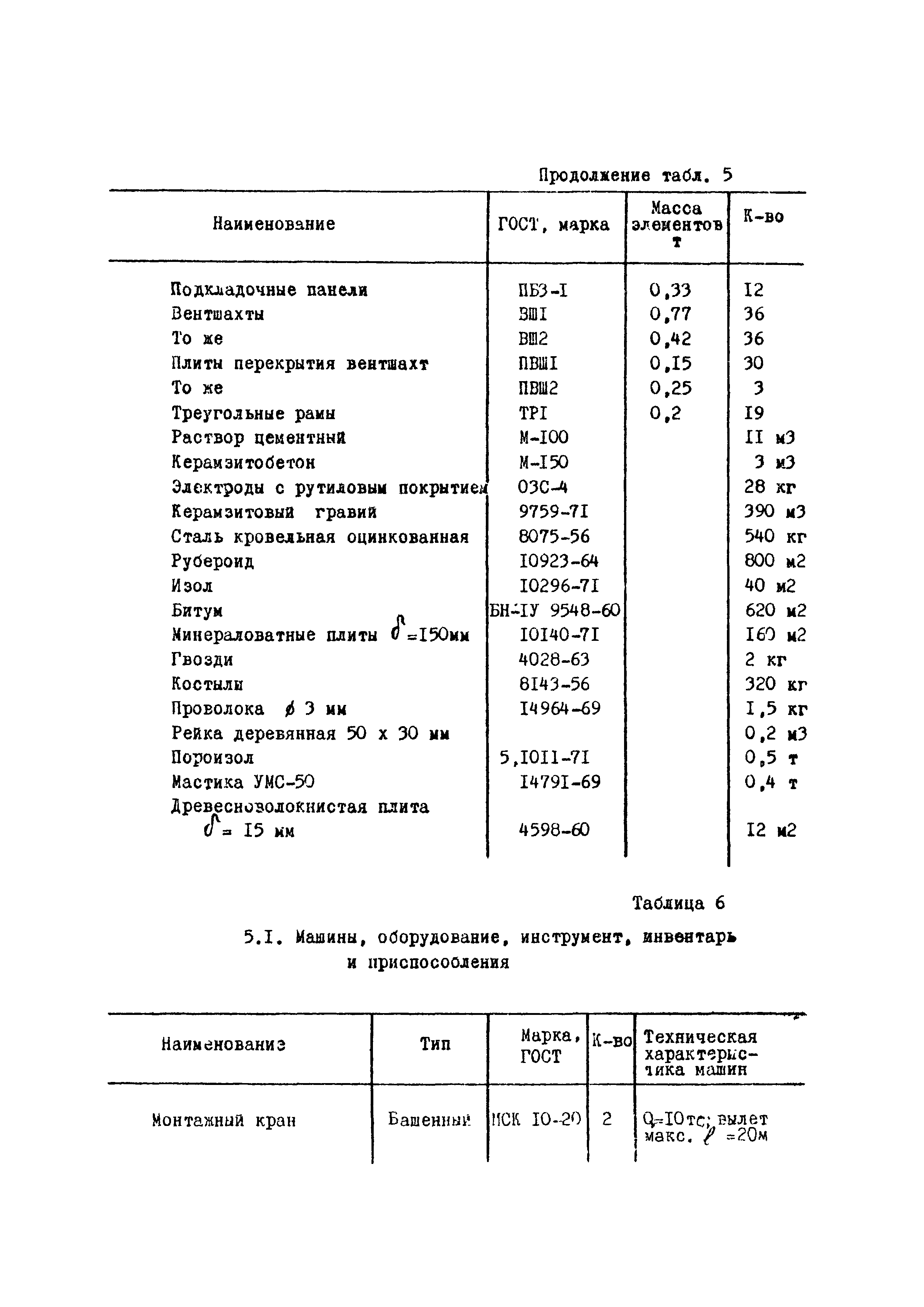 ТК 05.06.05