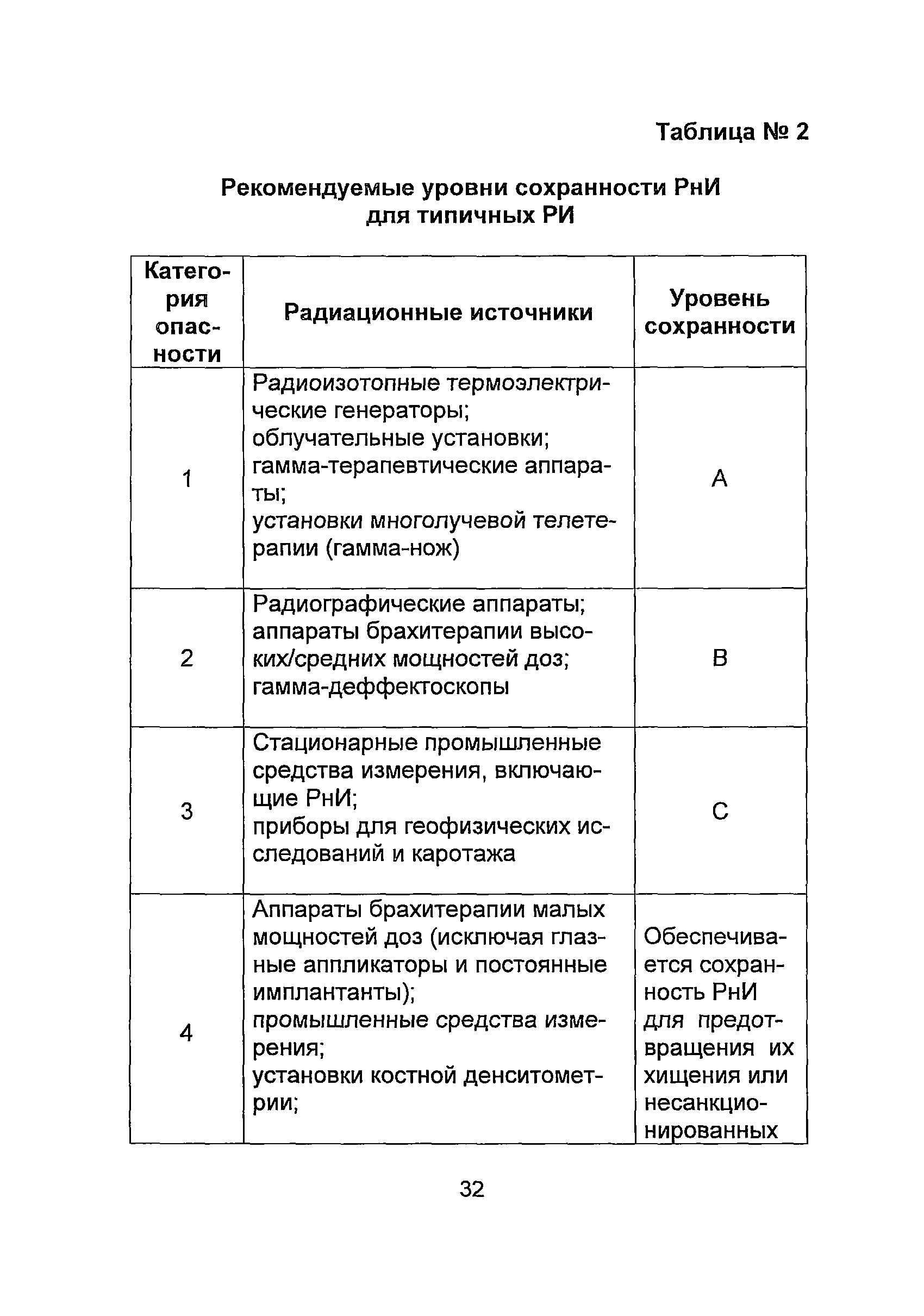 РБ 064-11