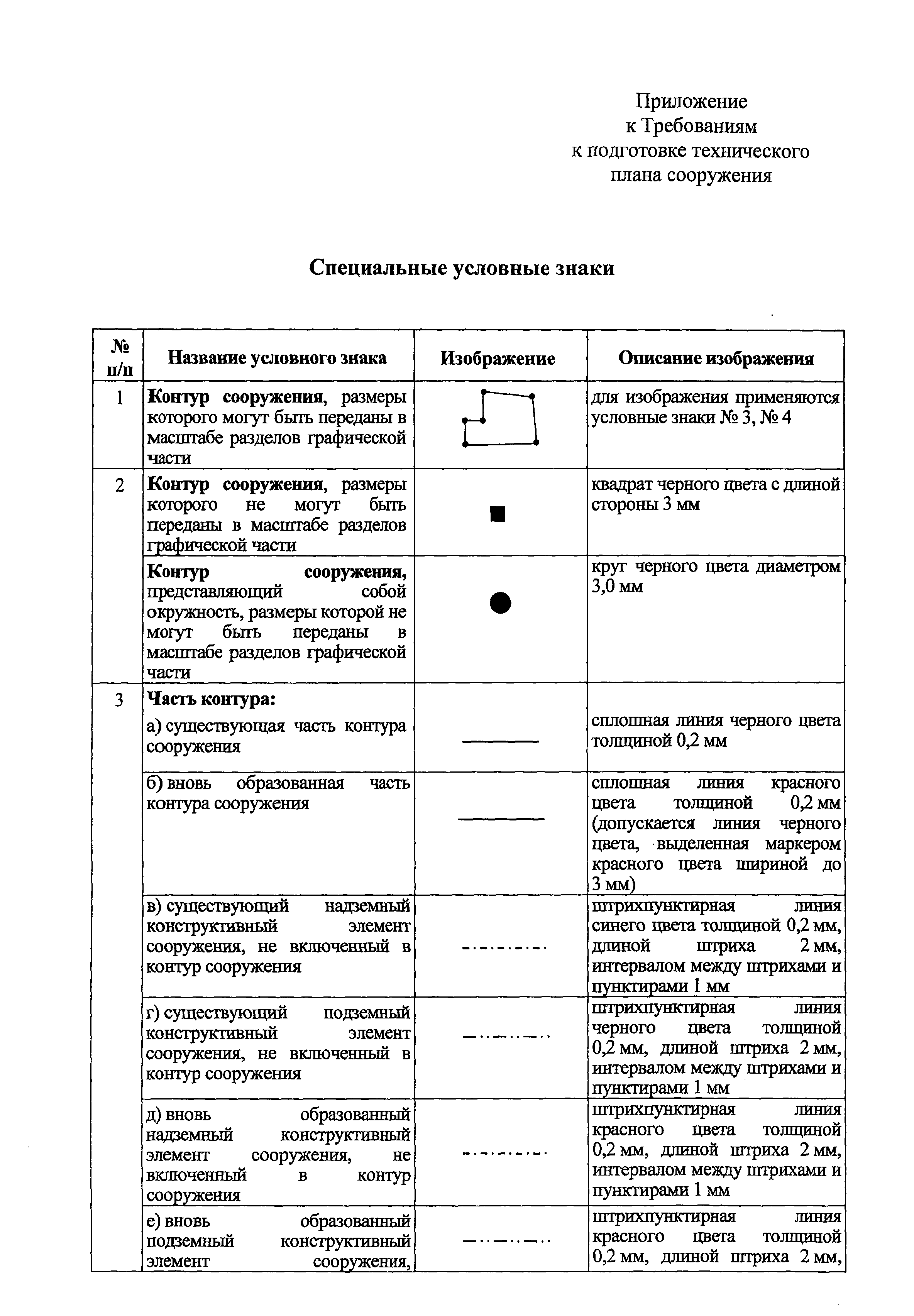 Приказ технический план