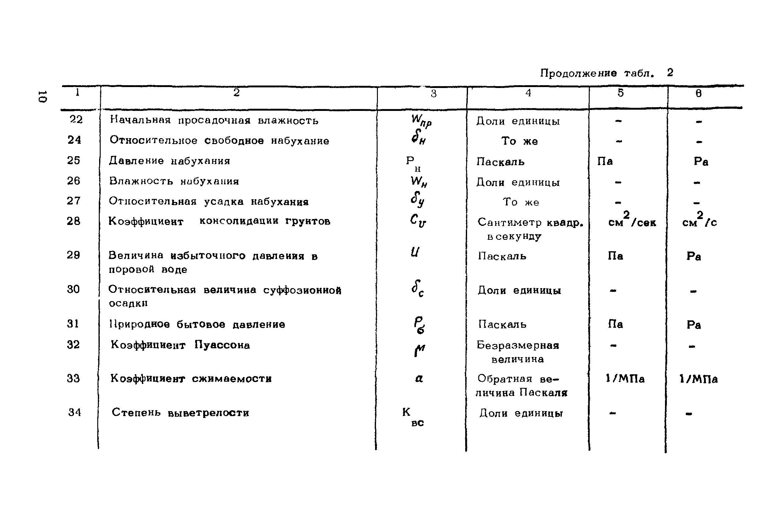 ВНМД 26-76