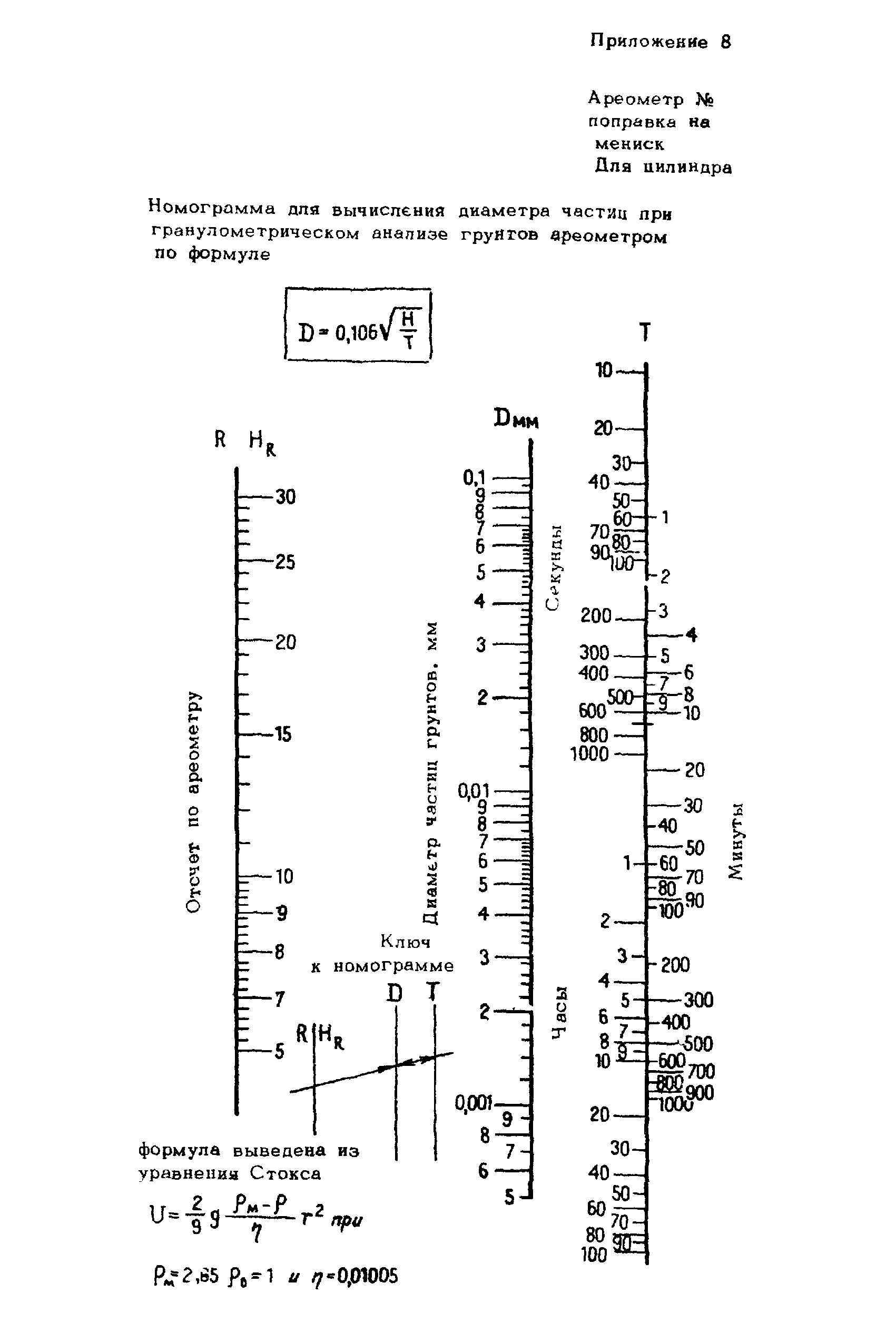 ВНМД 26-76