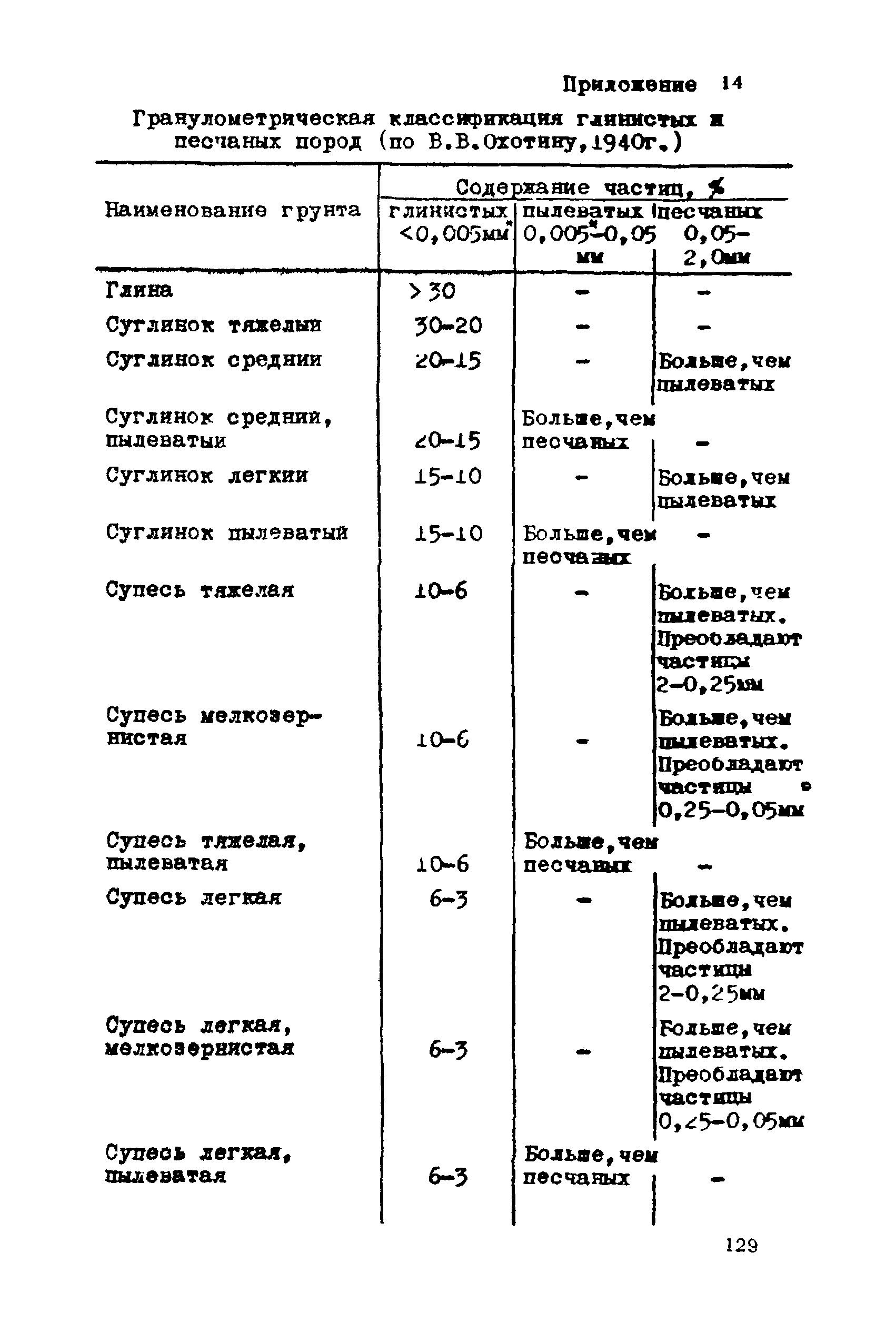 ВНМД 26-76