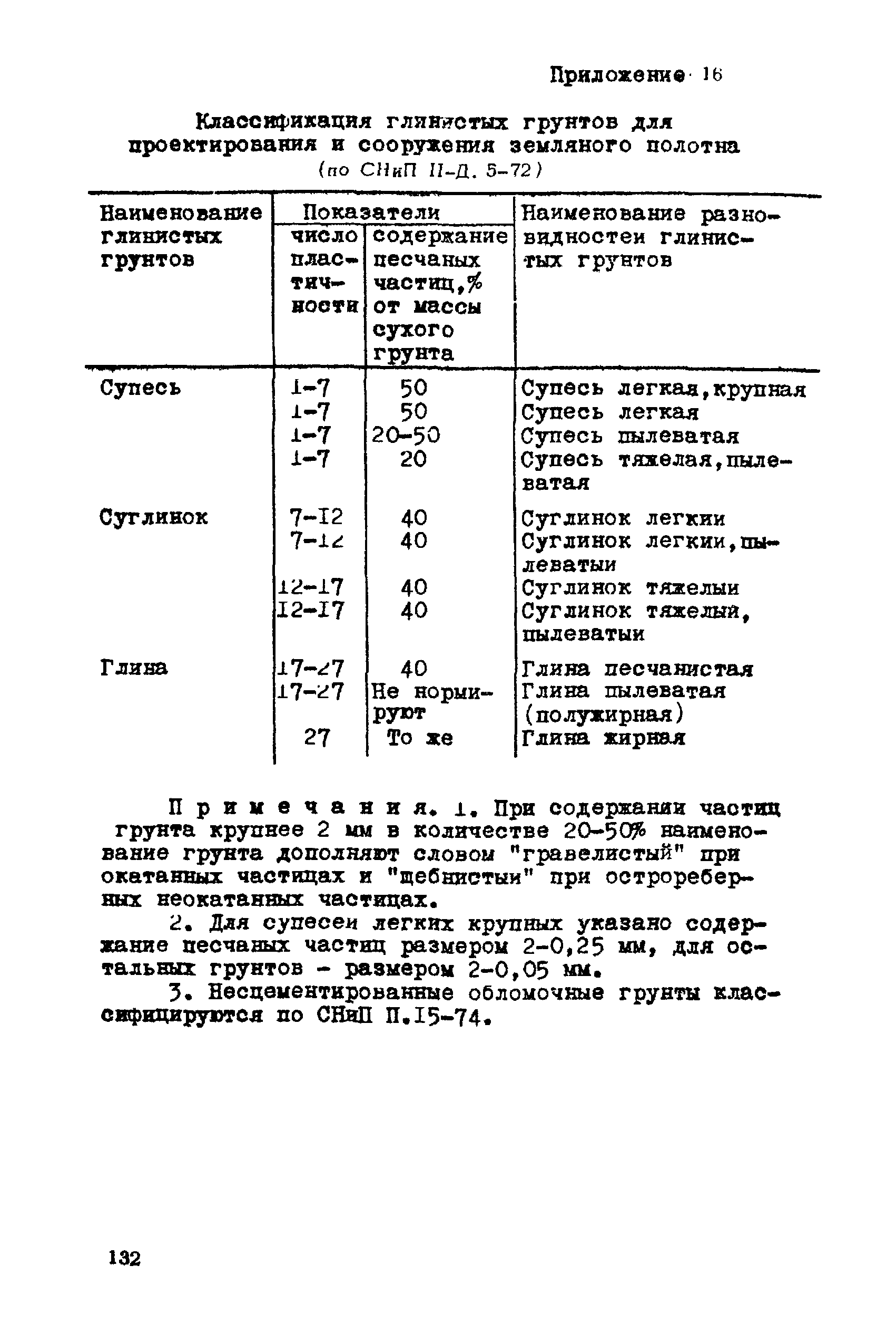 ВНМД 26-76