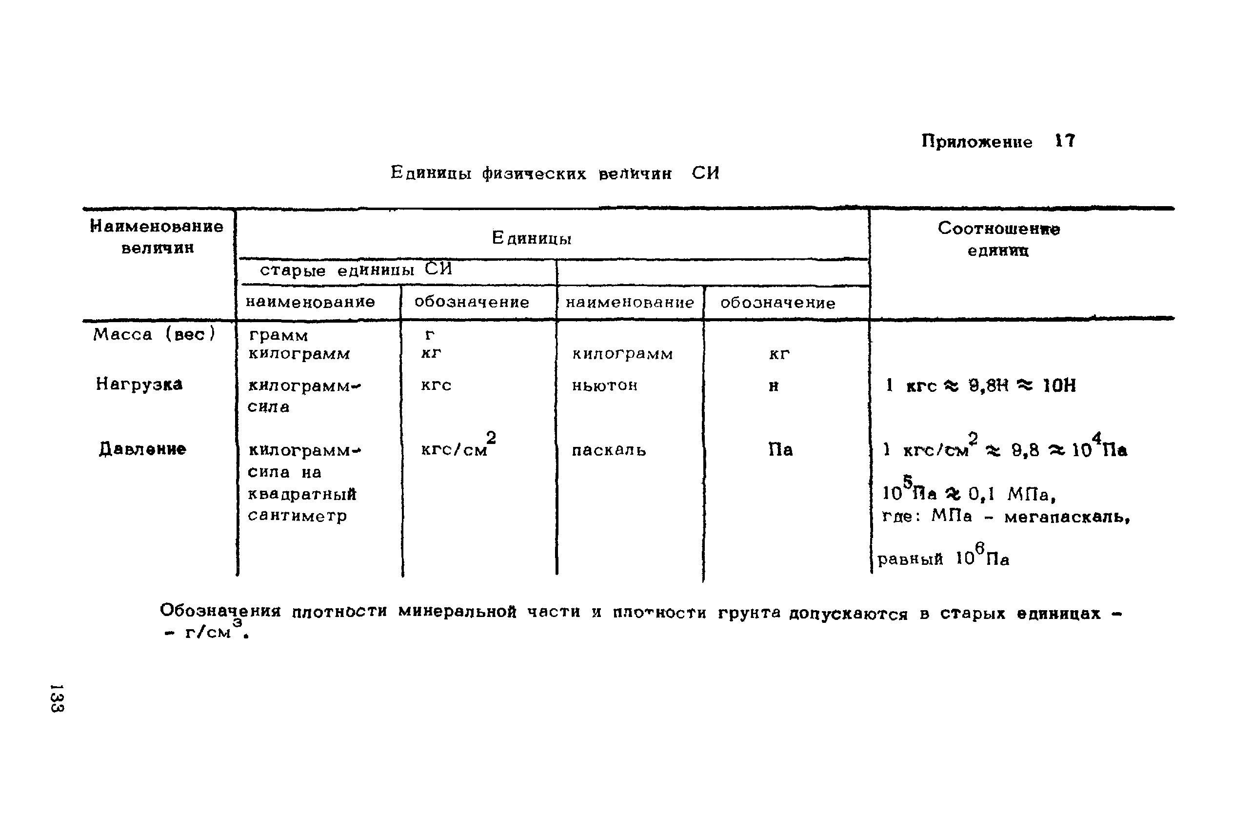 ВНМД 26-76