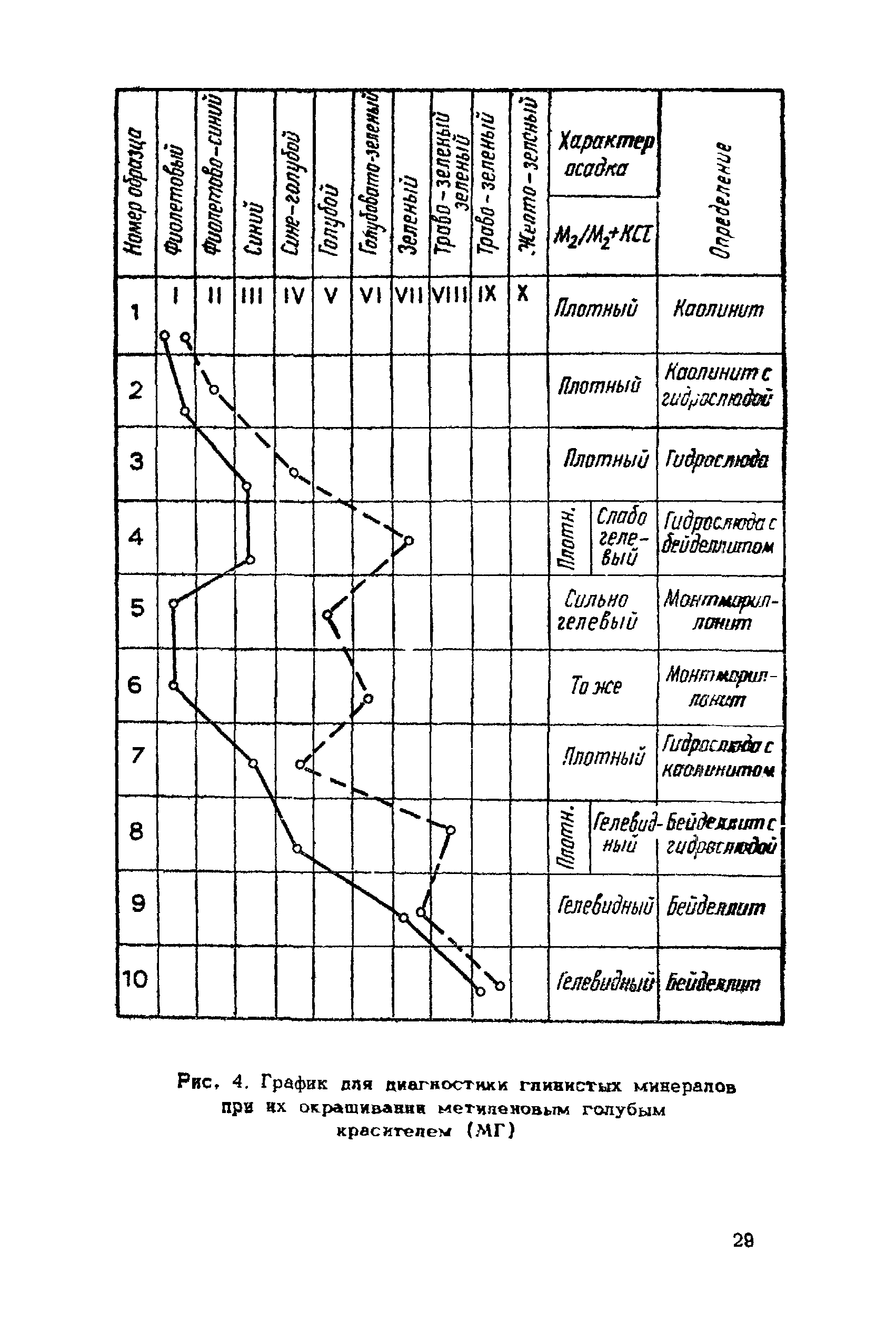 ВНМД 26-76