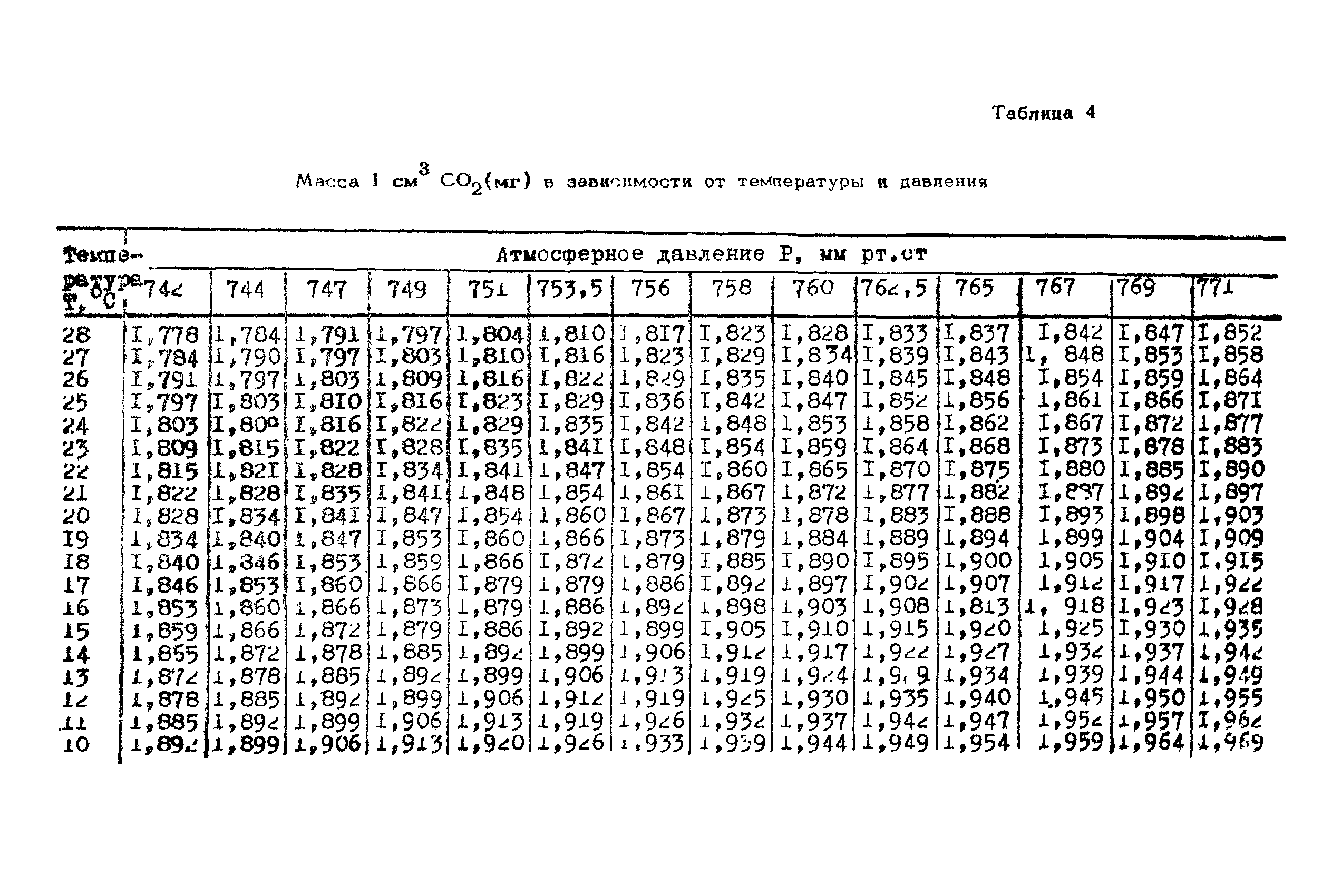 ВНМД 26-76