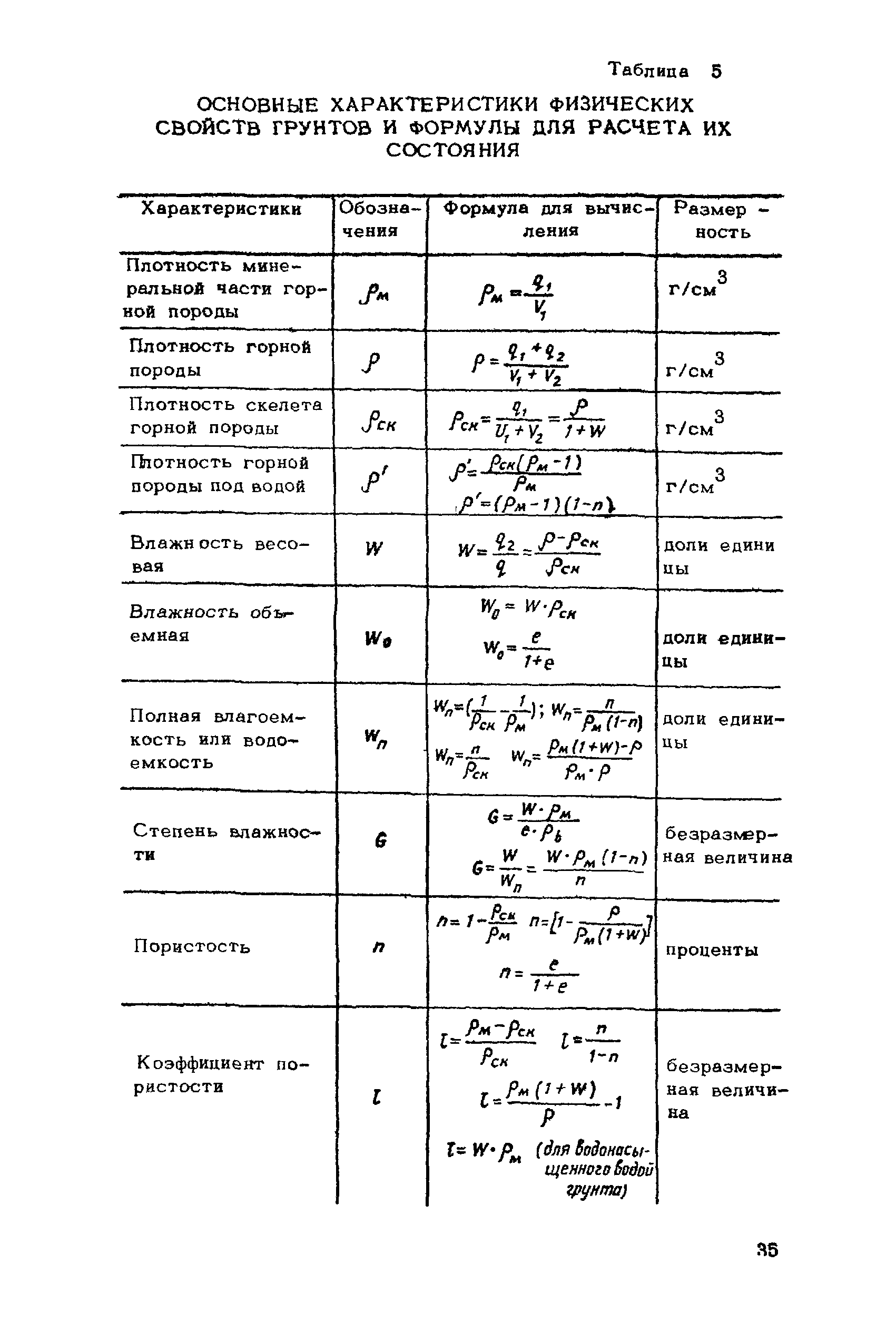 ВНМД 26-76