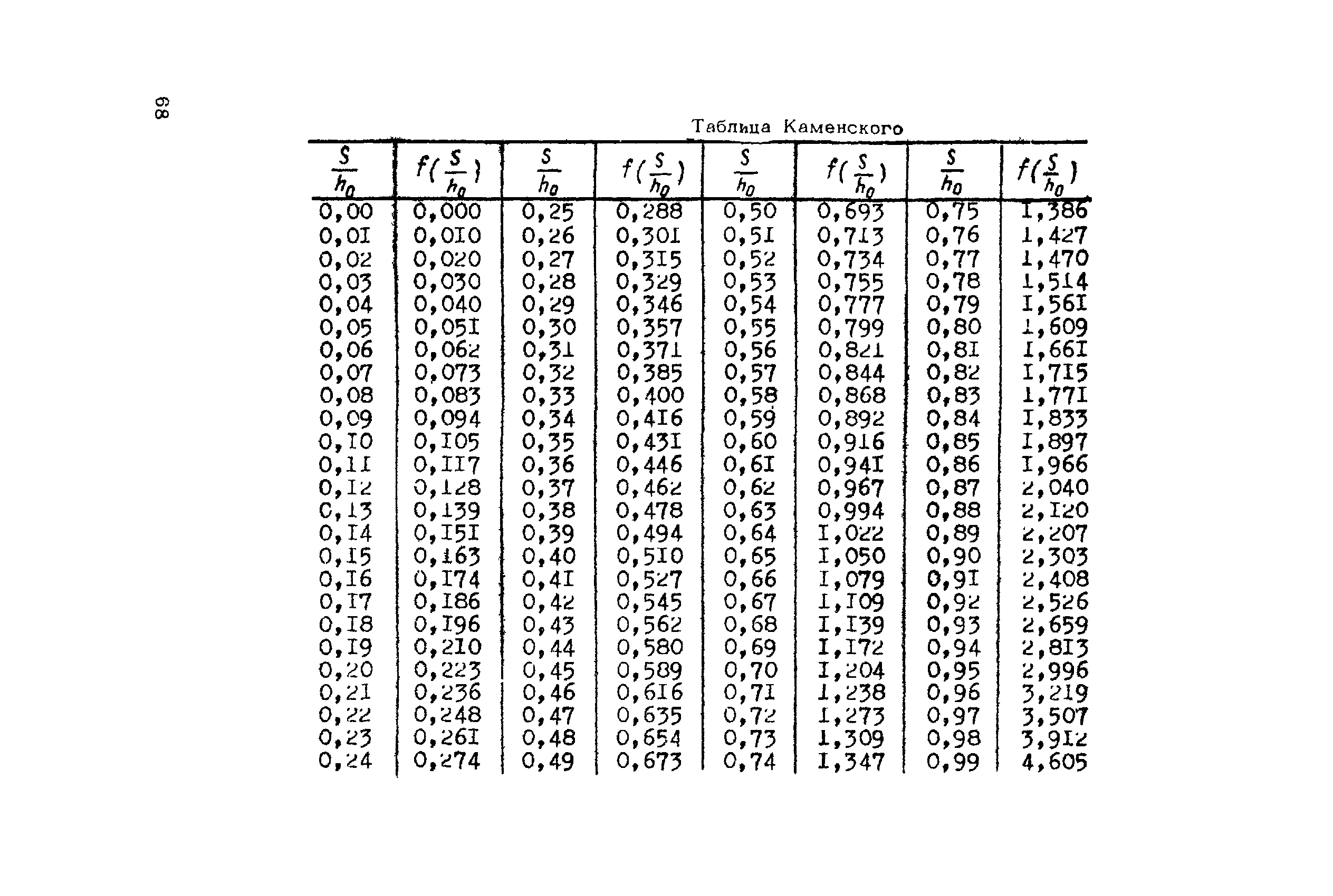 ВНМД 26-76