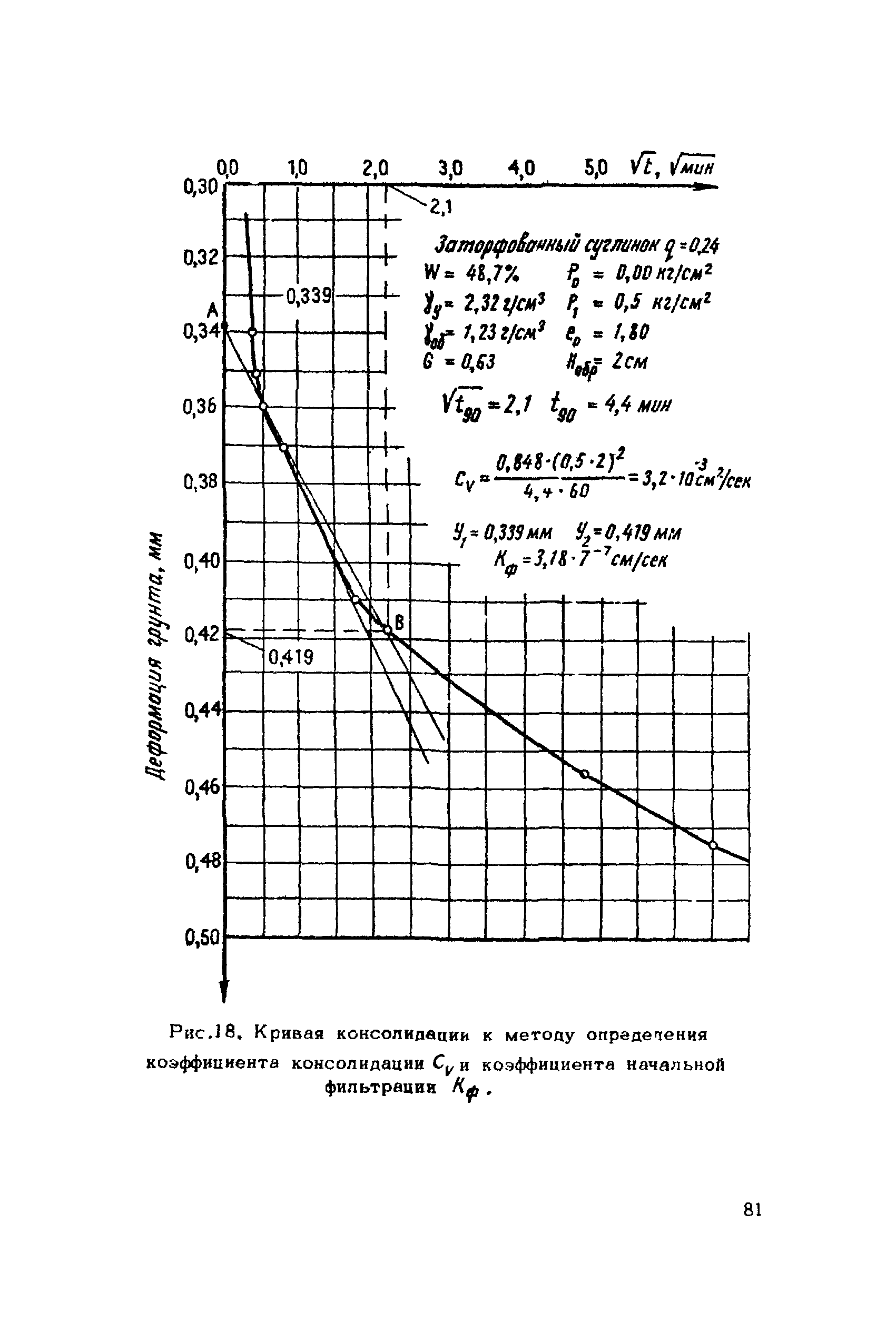 ВНМД 26-76