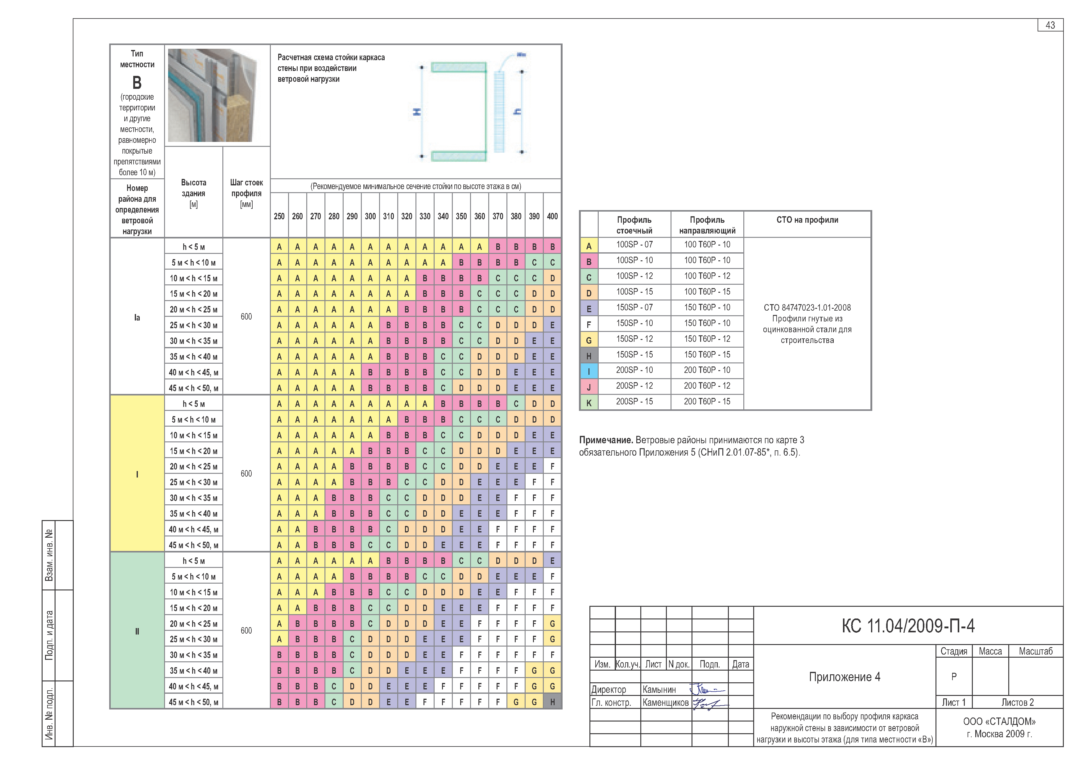 Шифр КС 11.04/2009