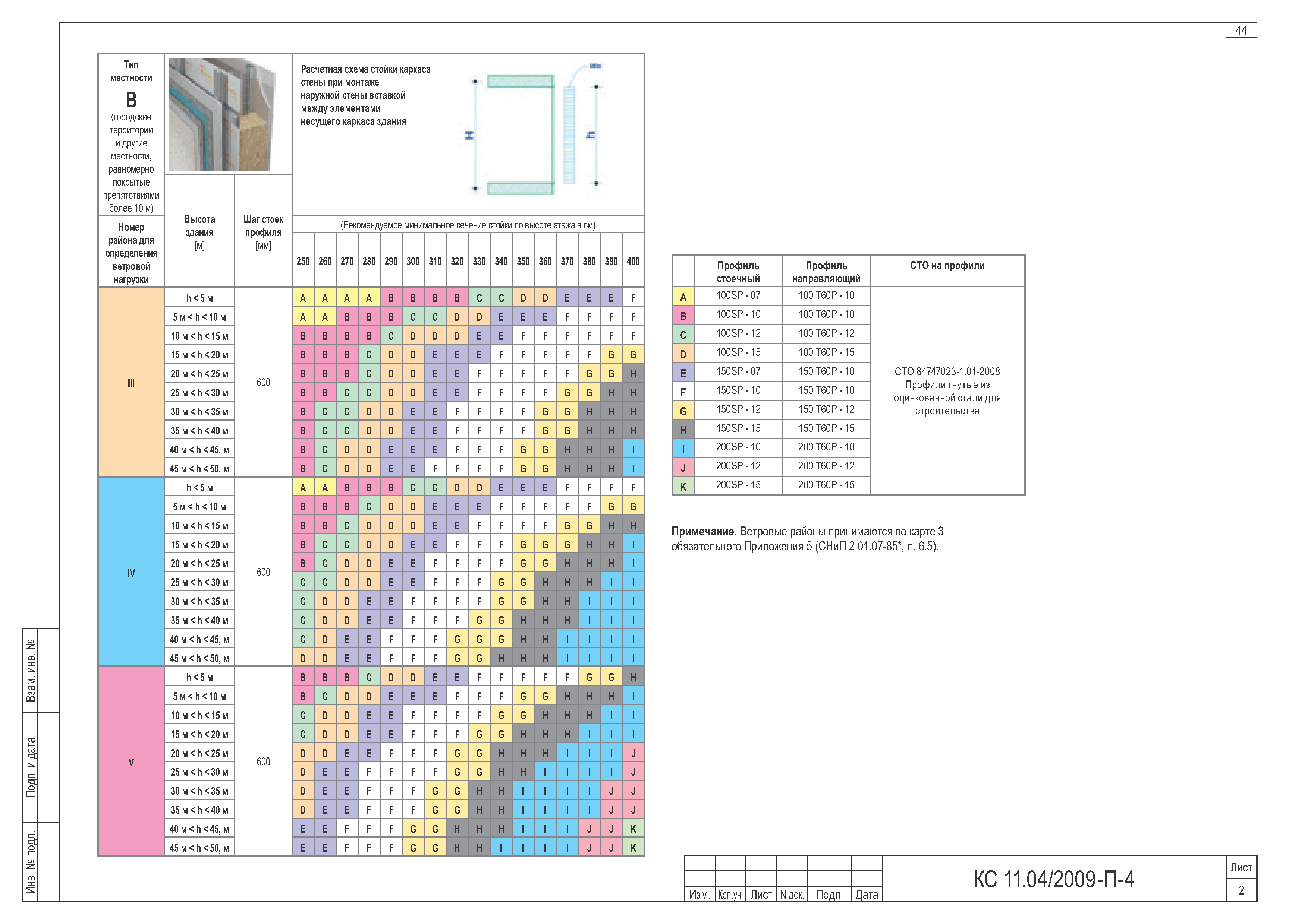 Шифр КС 11.04/2009