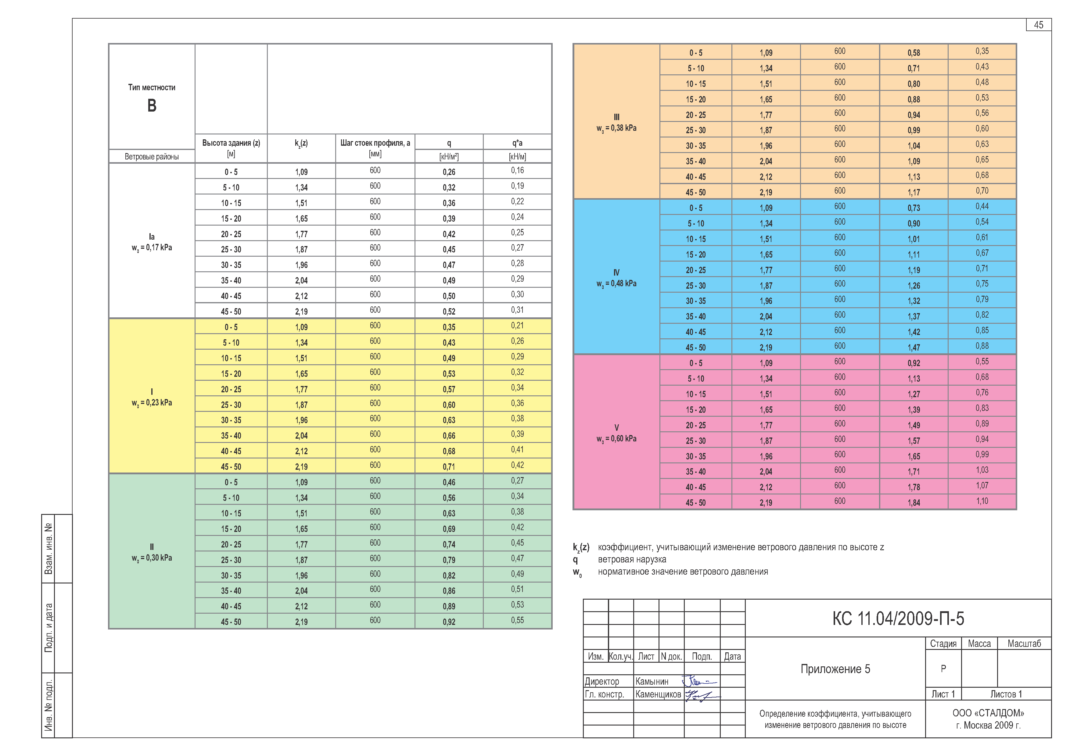 Шифр КС 11.04/2009