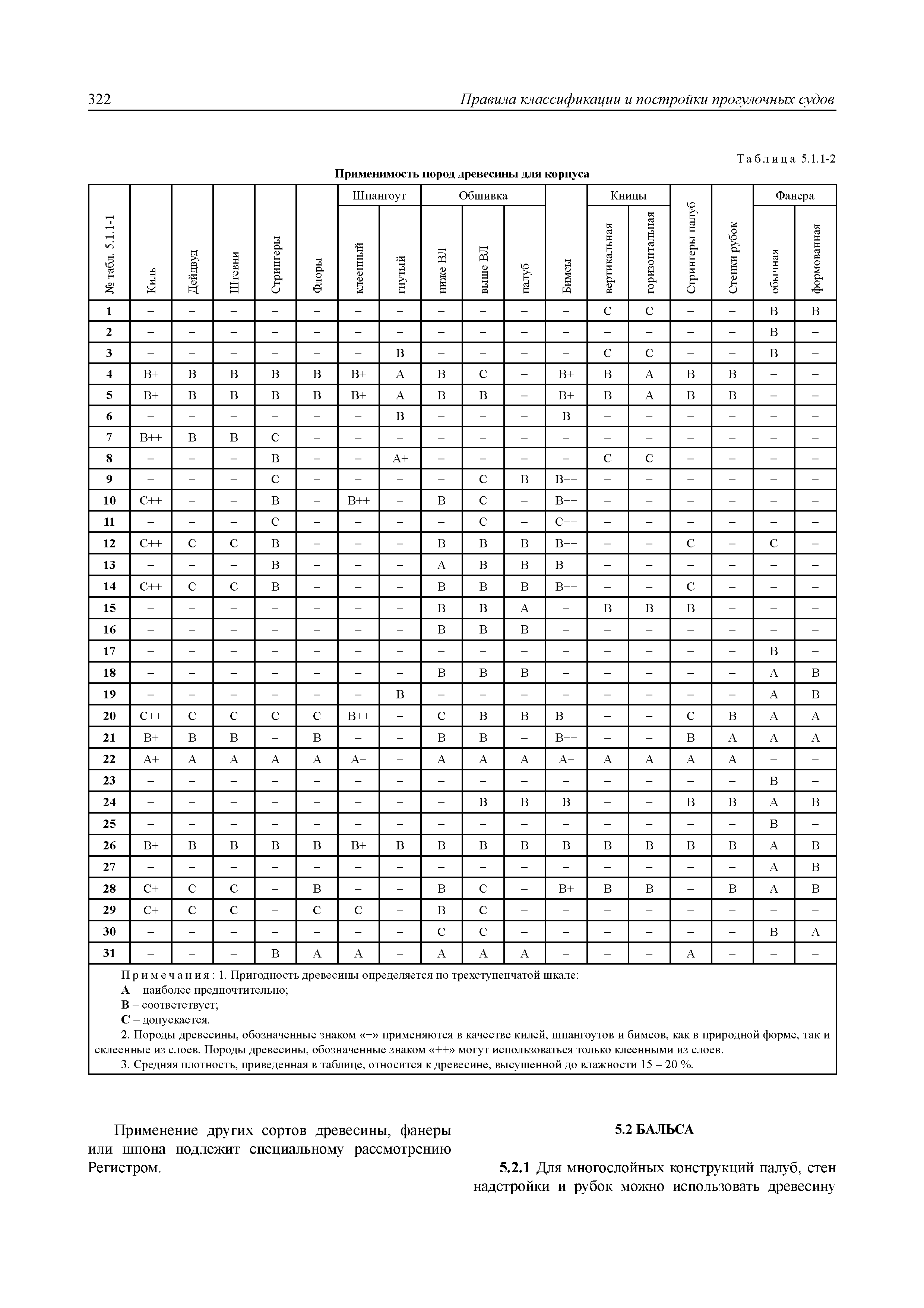 НД 2-020101-071