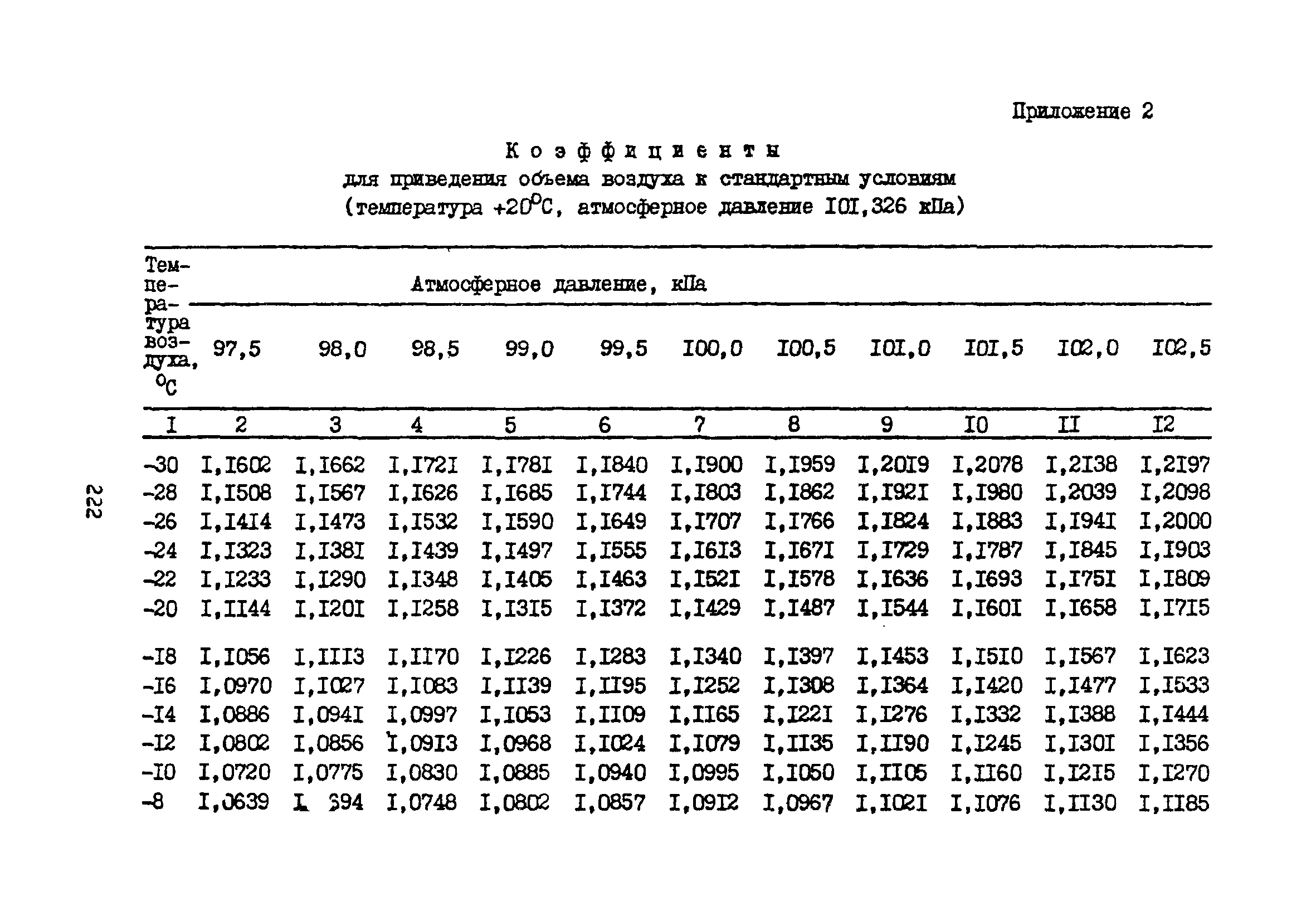 МУ 3119-84