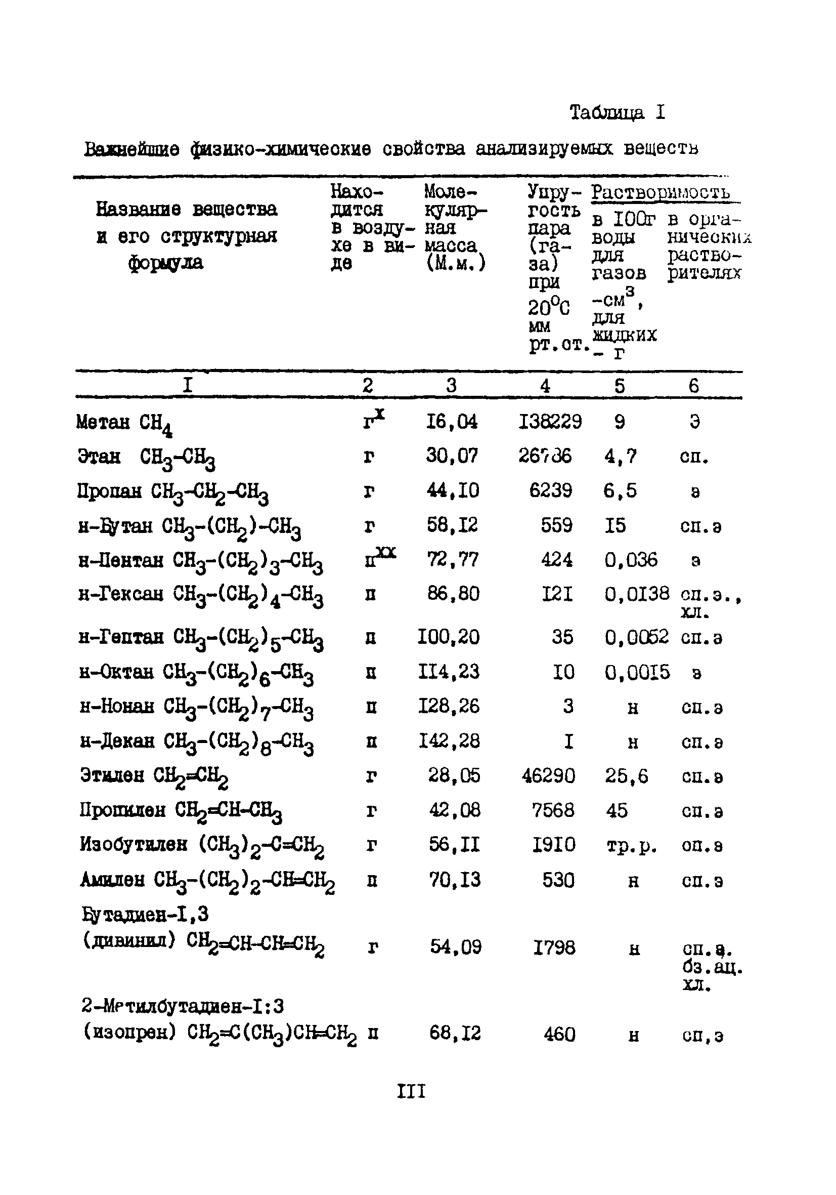 МУ 3119-84