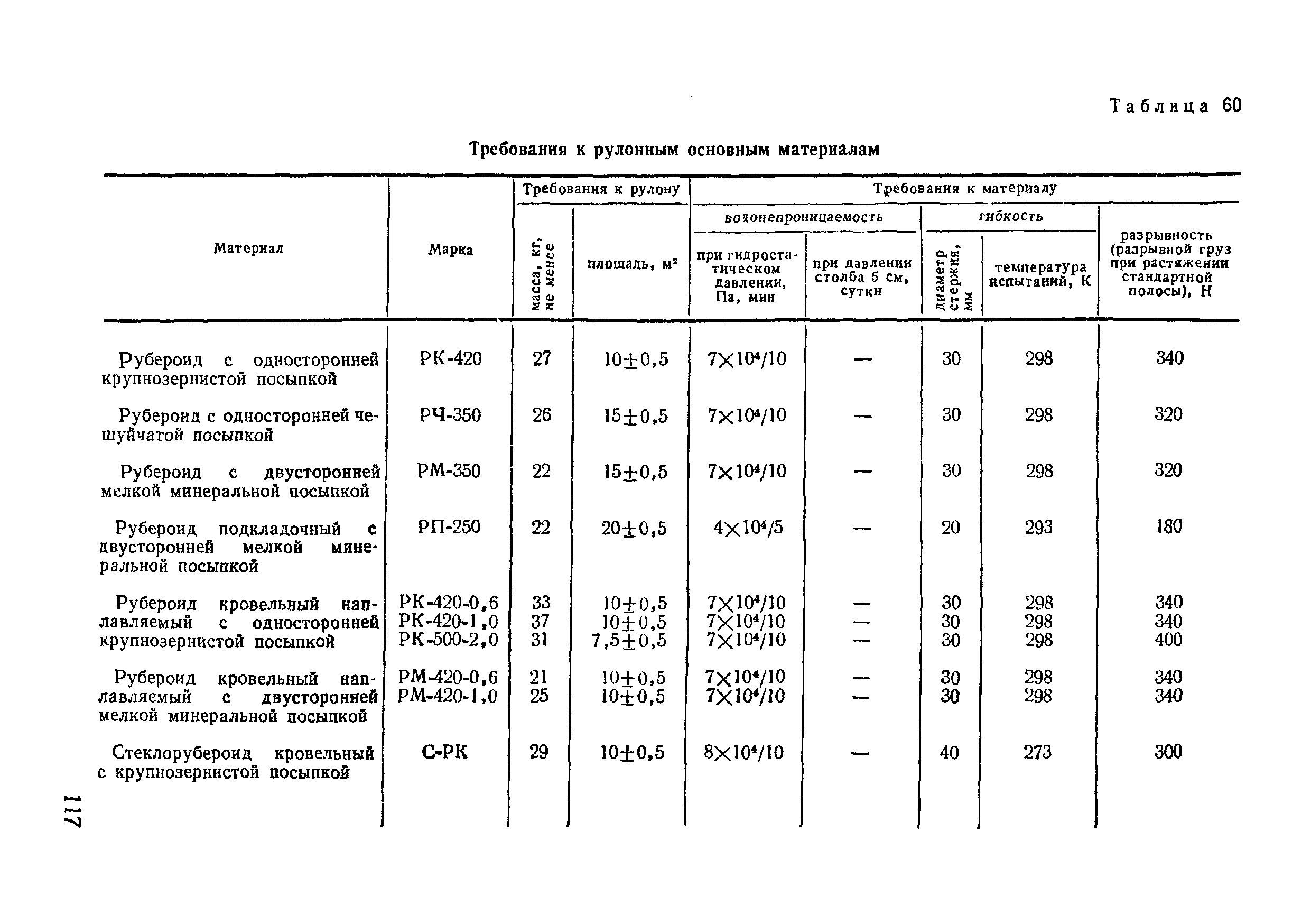 ВСН 09-81 МО РФ