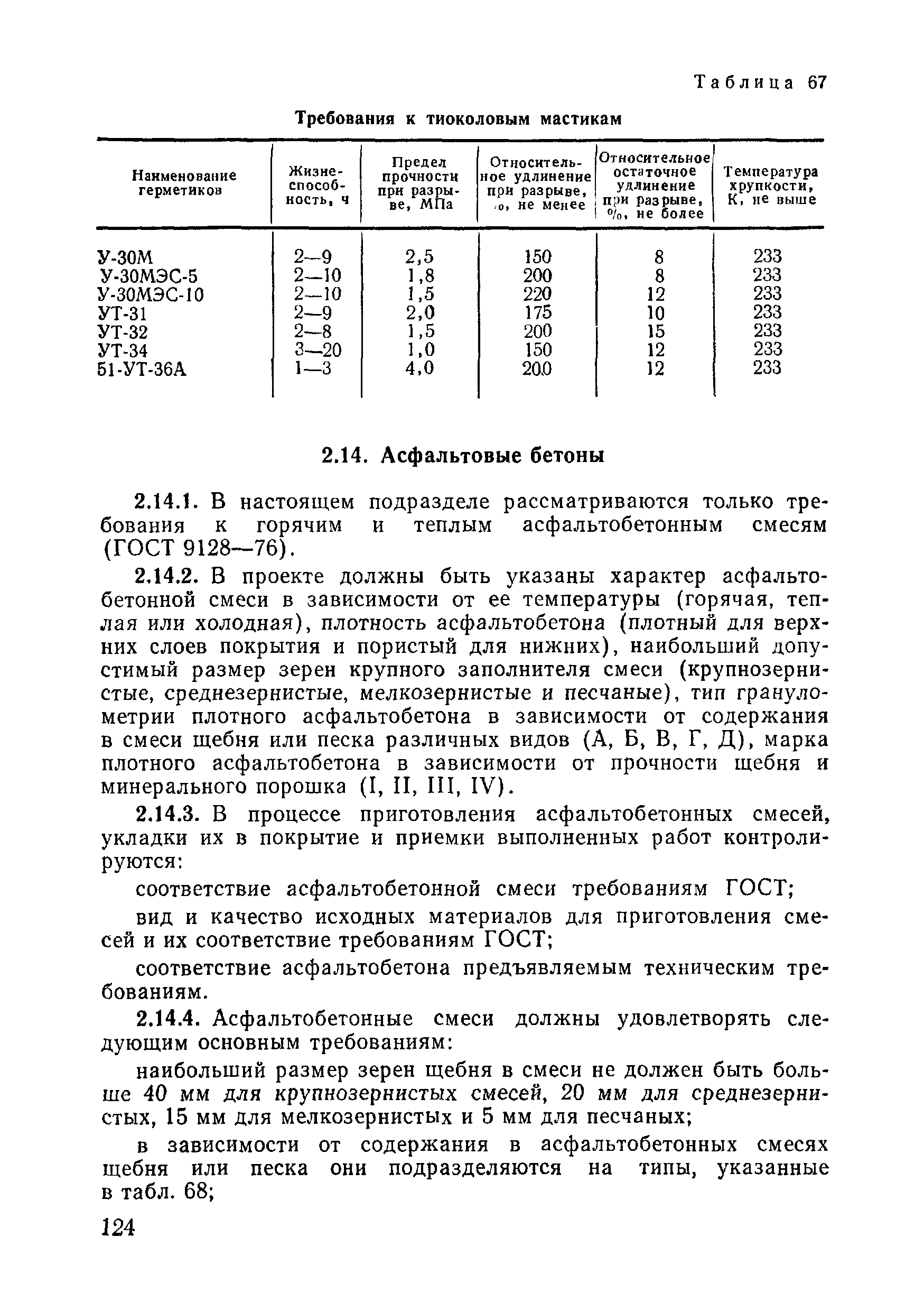 ВСН 09-81 МО РФ