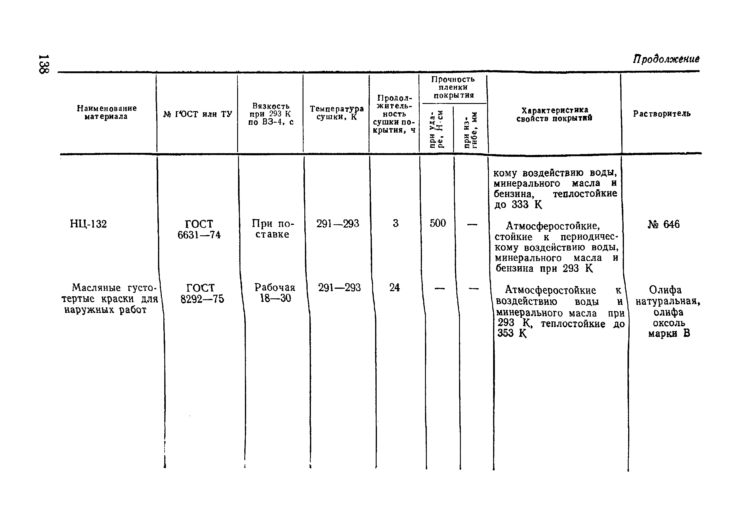 ВСН 09-81 МО РФ