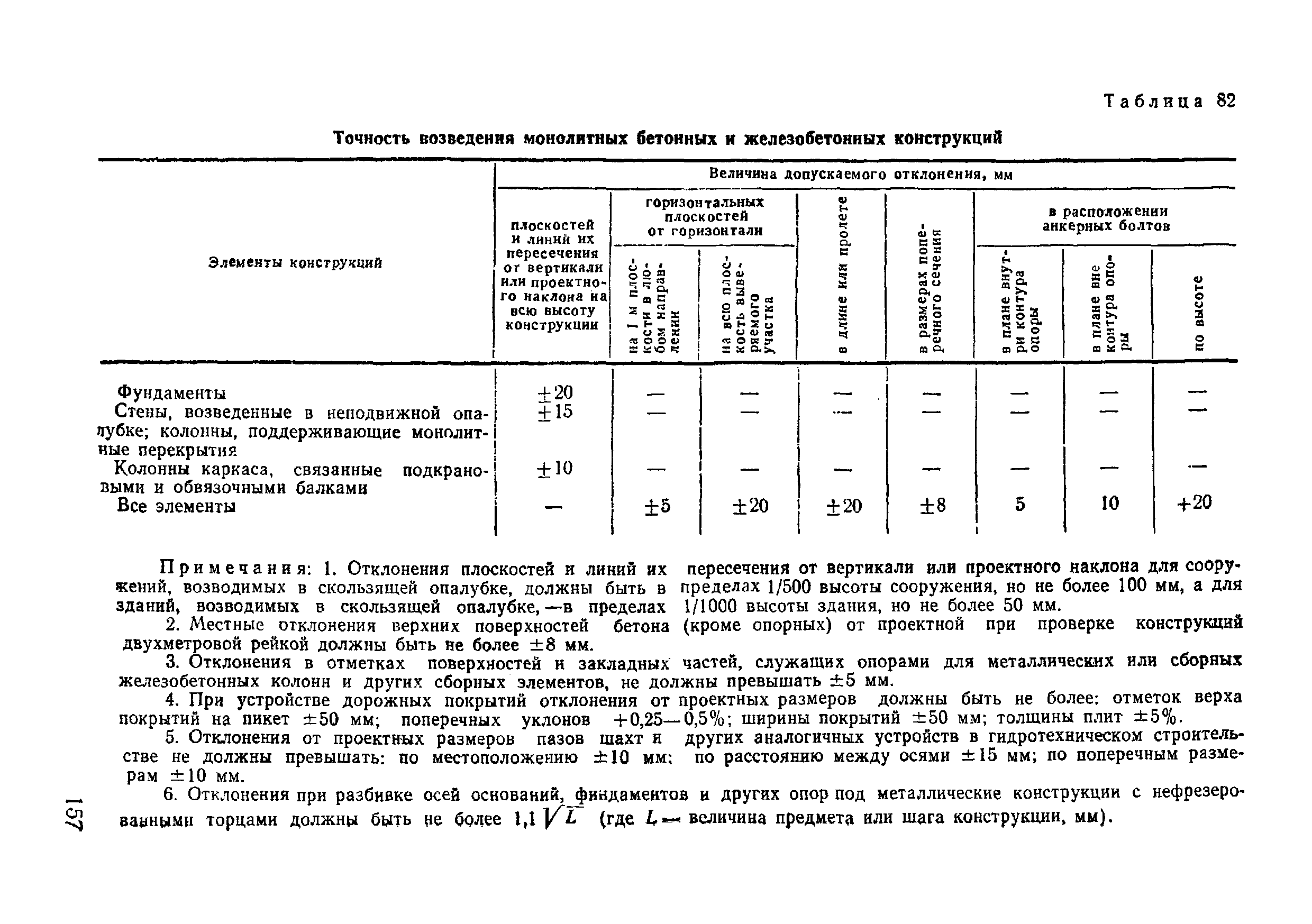 ВСН 09-81 МО РФ