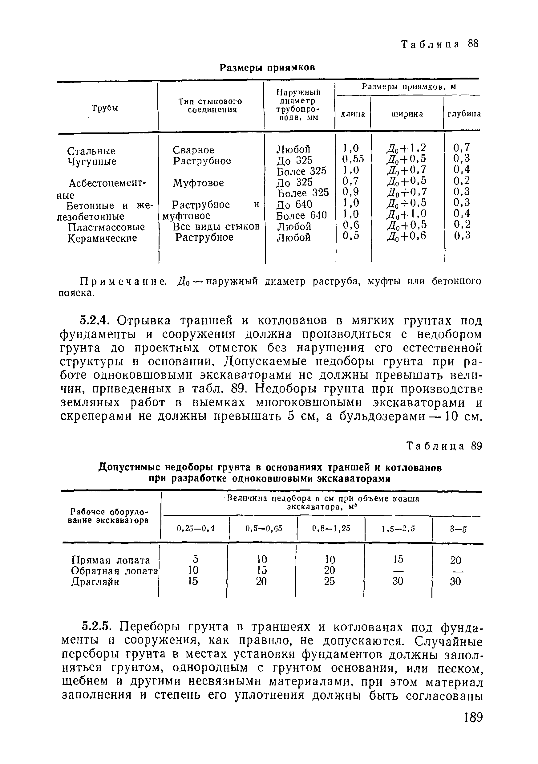 ВСН 09-81 МО РФ