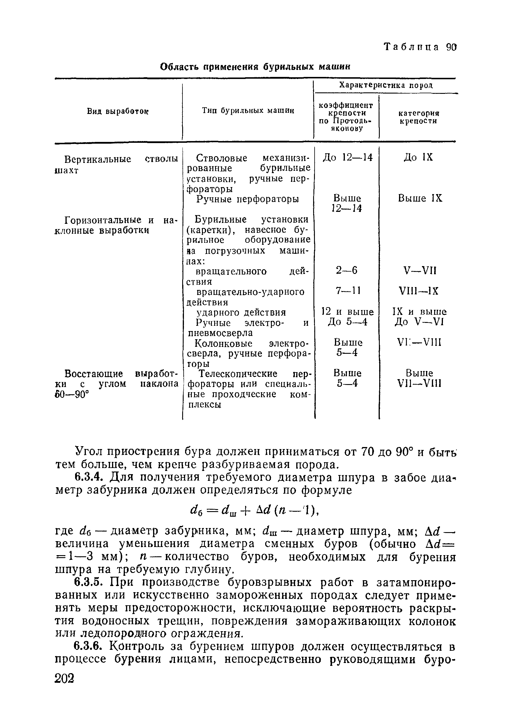 ВСН 09-81 МО РФ