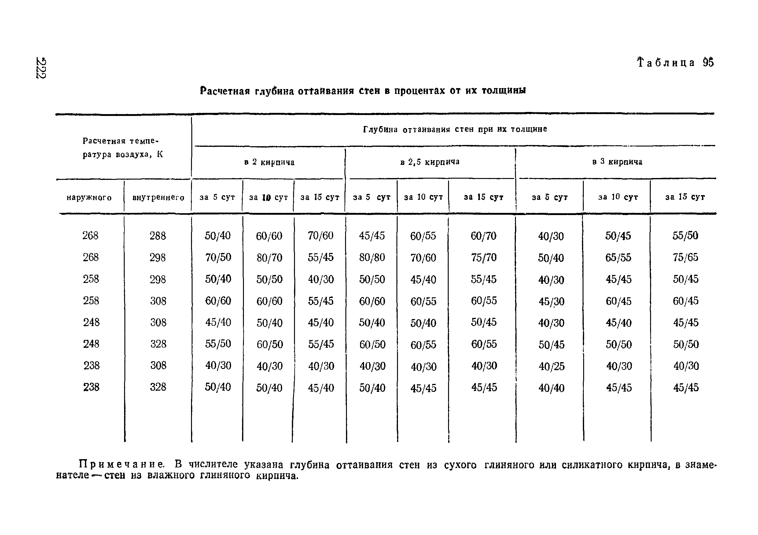 ВСН 09-81 МО РФ