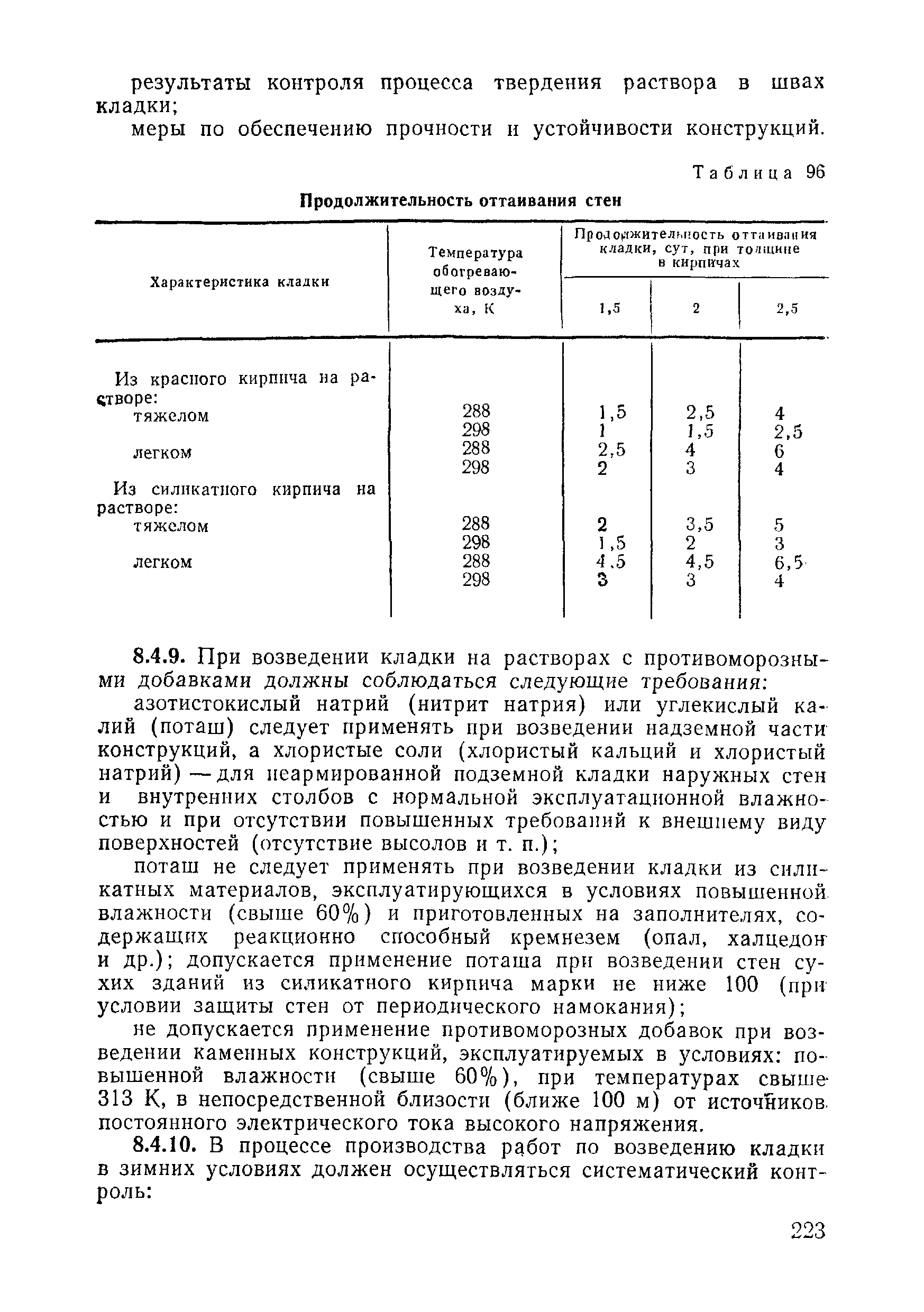 ВСН 09-81 МО РФ