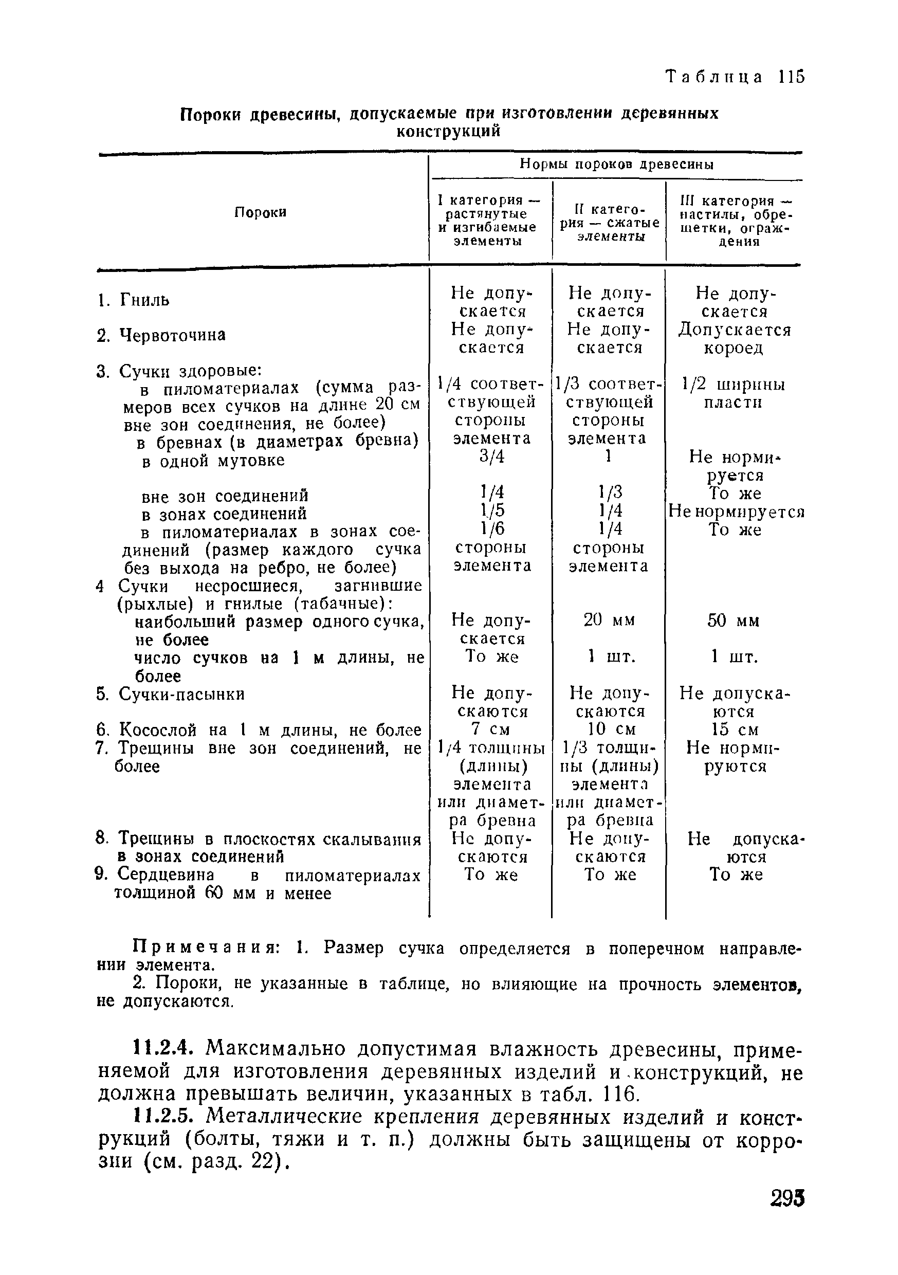 ВСН 09-81 МО РФ