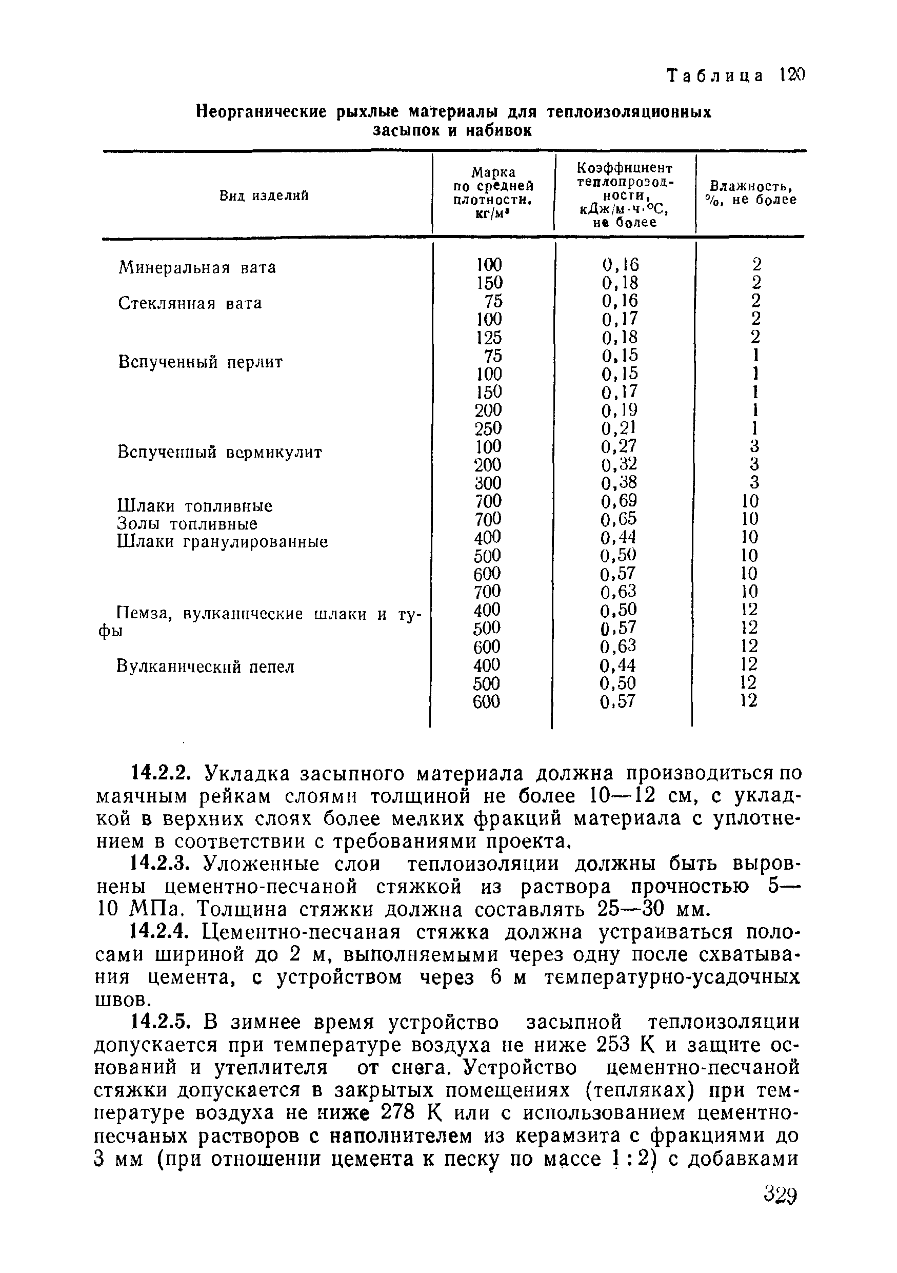 ВСН 09-81 МО РФ