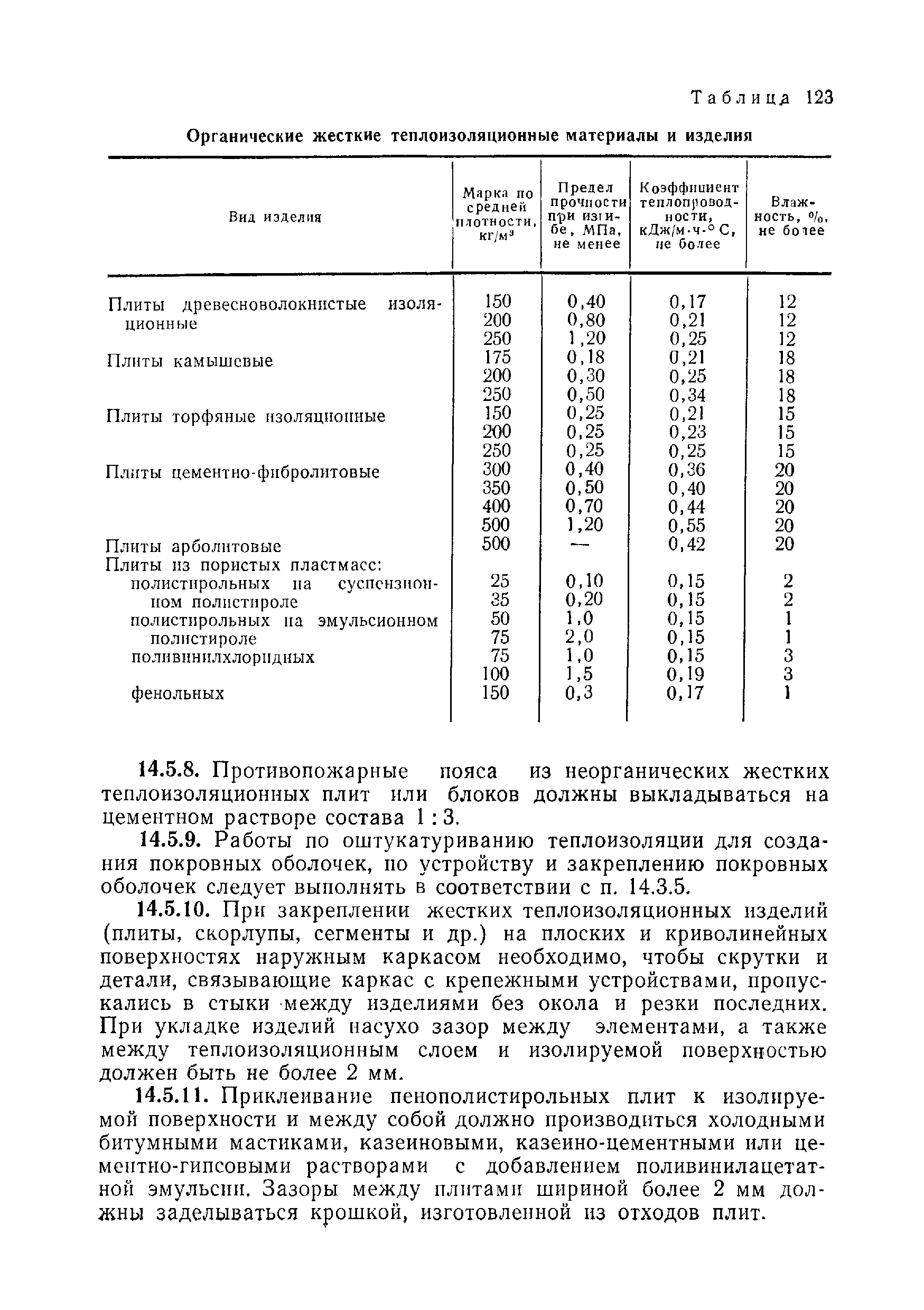 ВСН 09-81 МО РФ