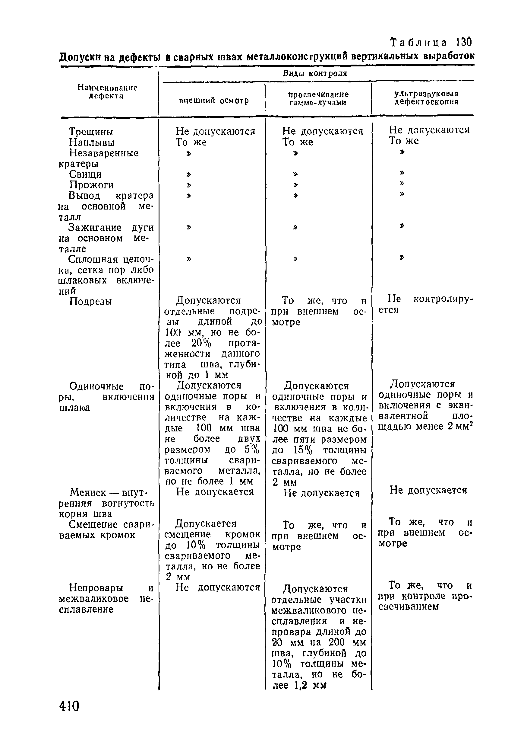 ВСН 09-81 МО РФ