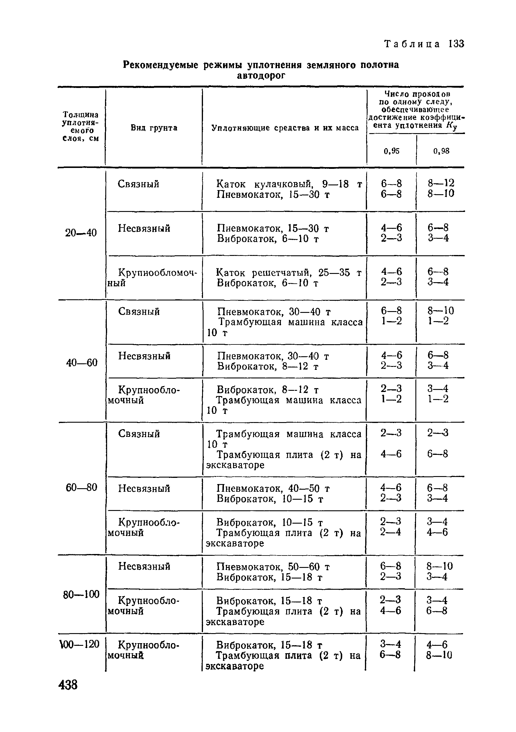 ВСН 09-81 МО РФ