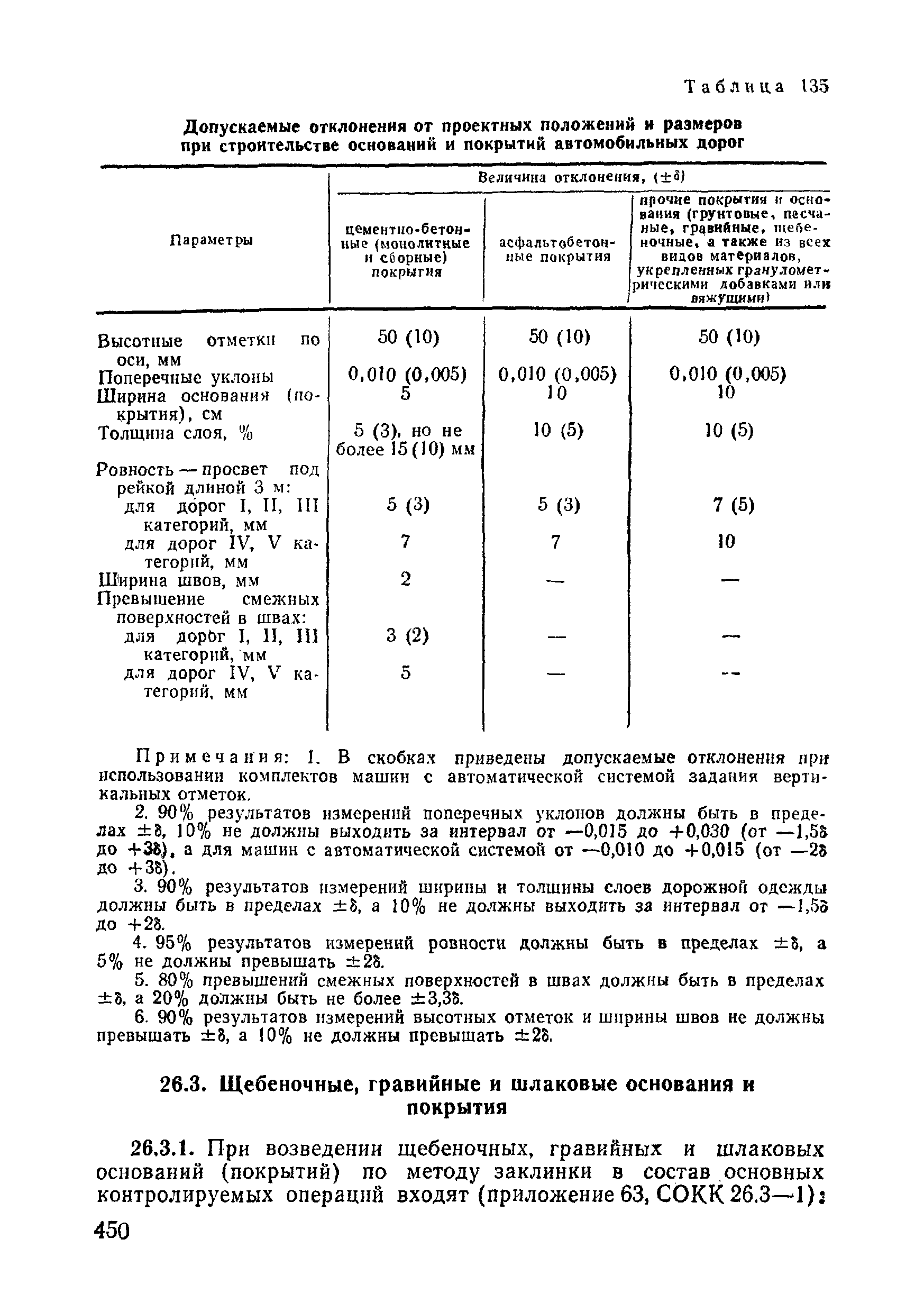 ВСН 09-81 МО РФ