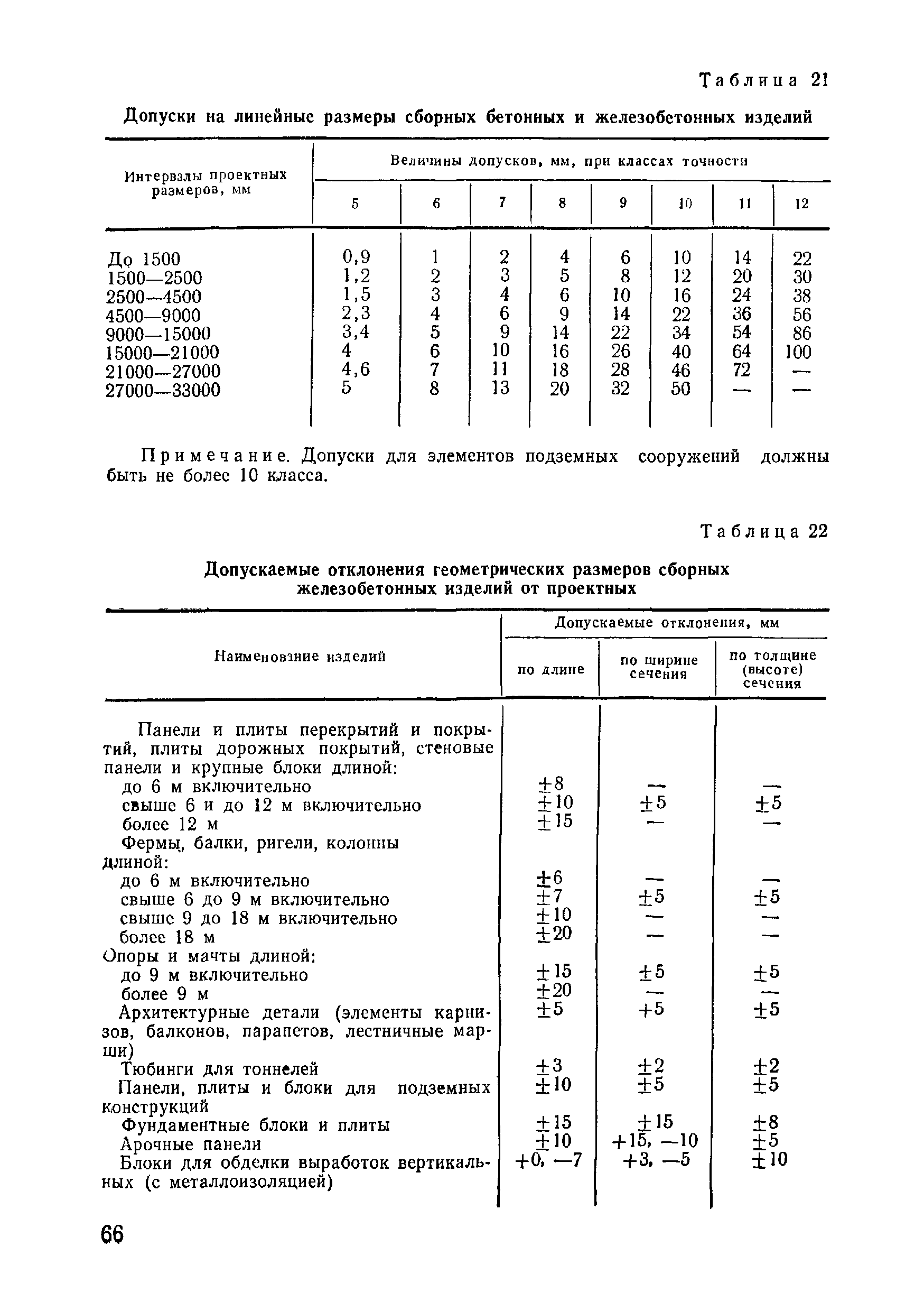 ВСН 09-81 МО РФ