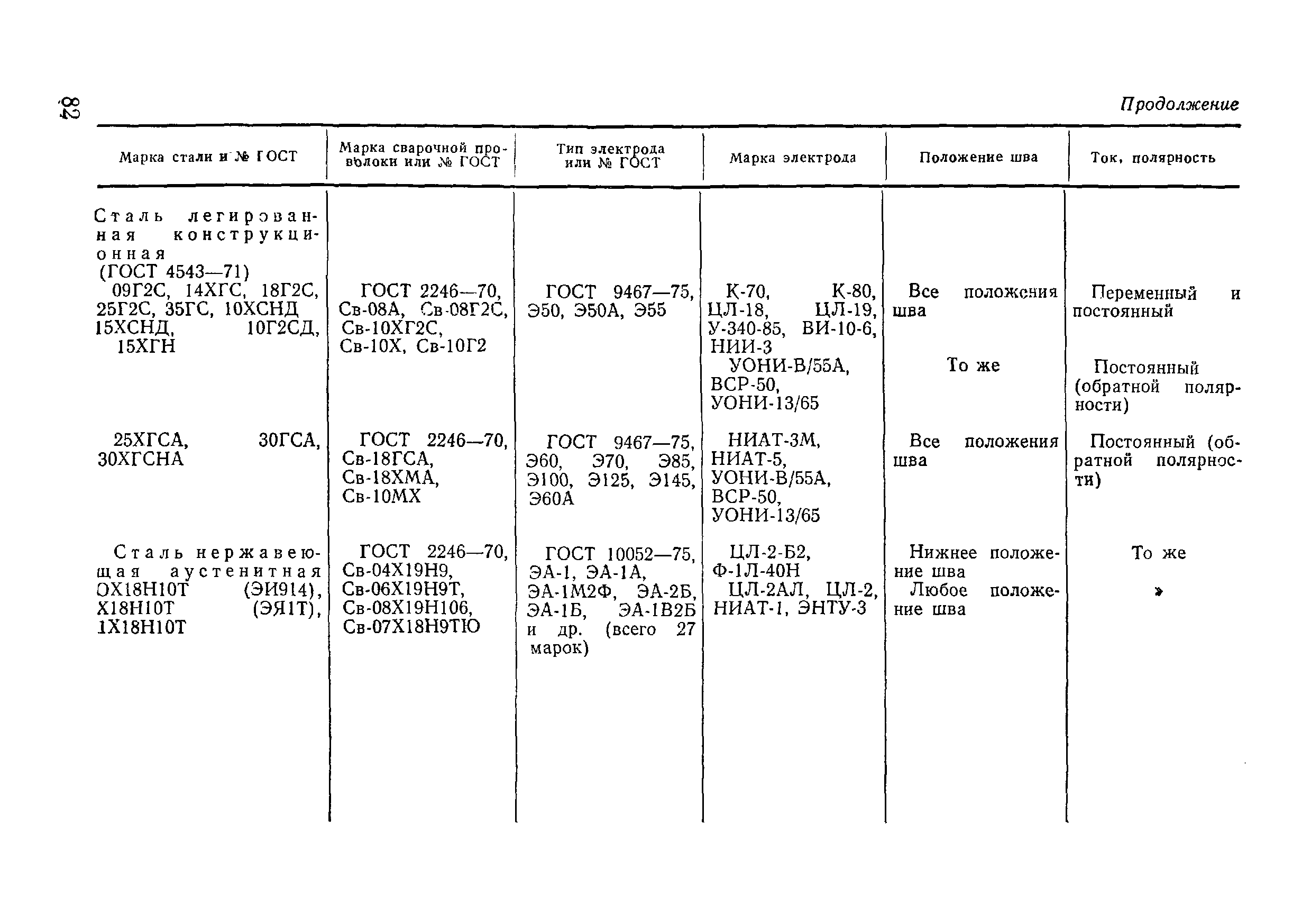 ВСН 09-81 МО РФ