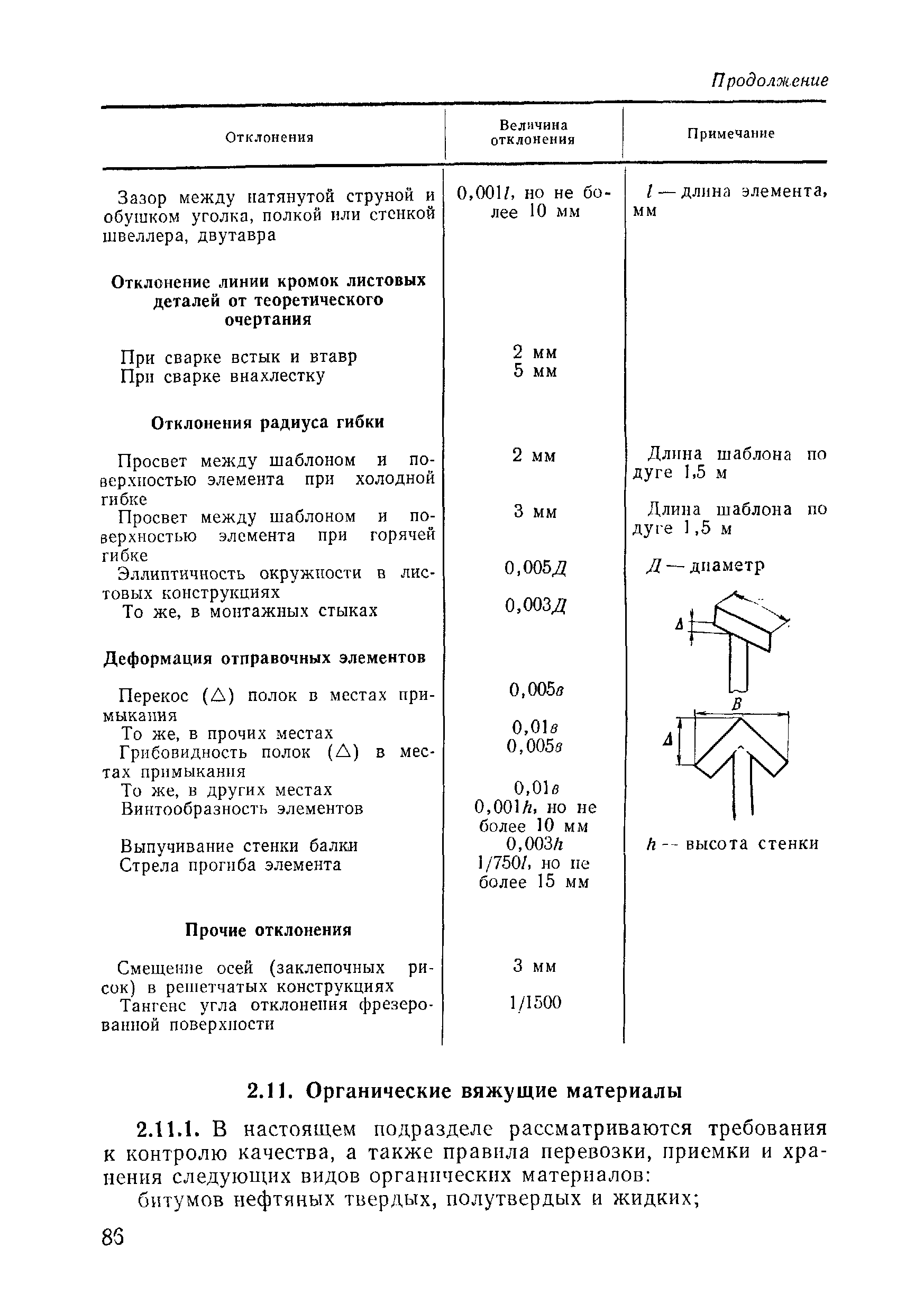 ВСН 09-81 МО РФ