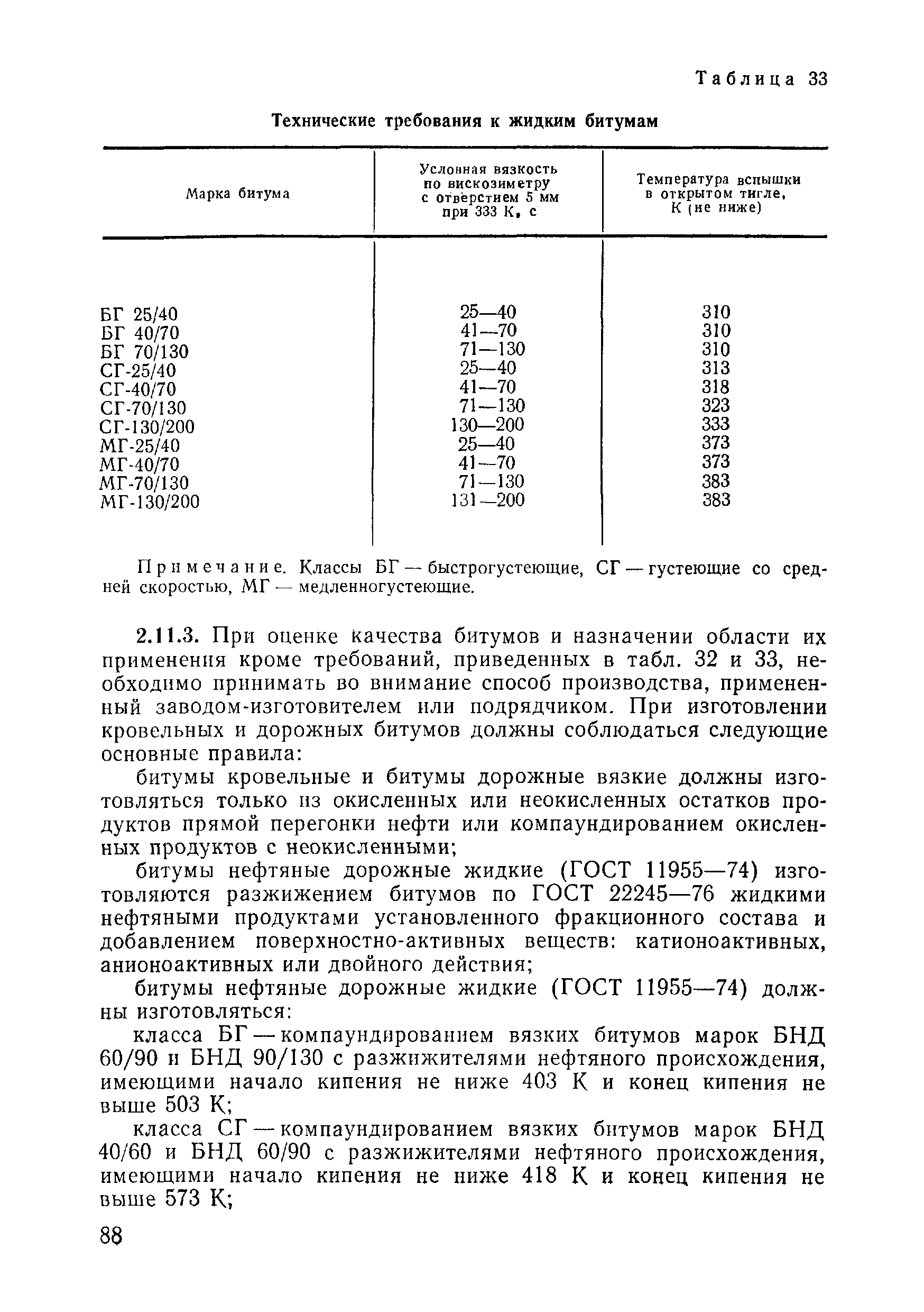 ВСН 09-81 МО РФ