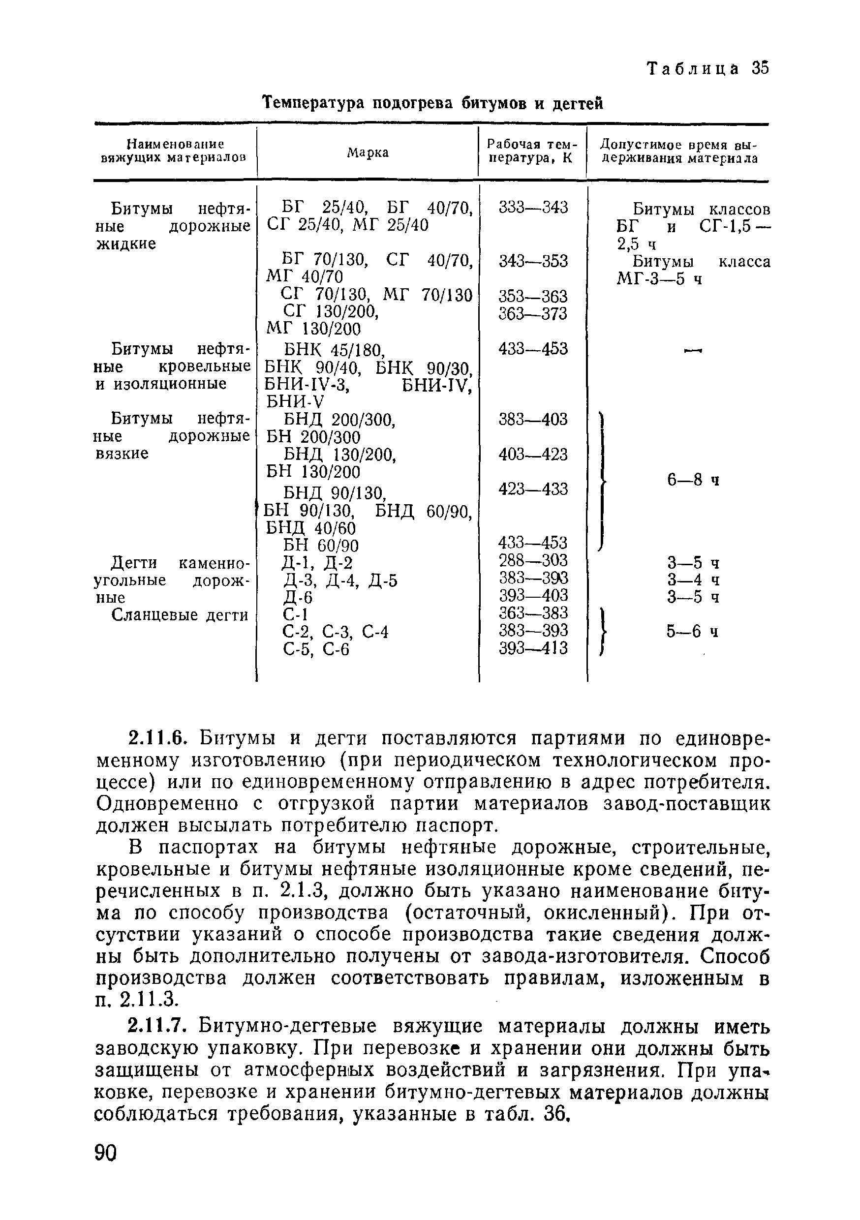 ВСН 09-81 МО РФ