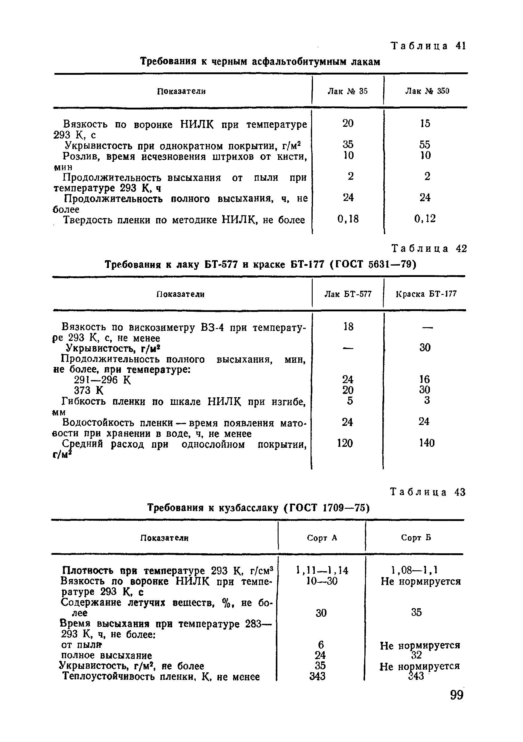 ВСН 09-81 МО РФ