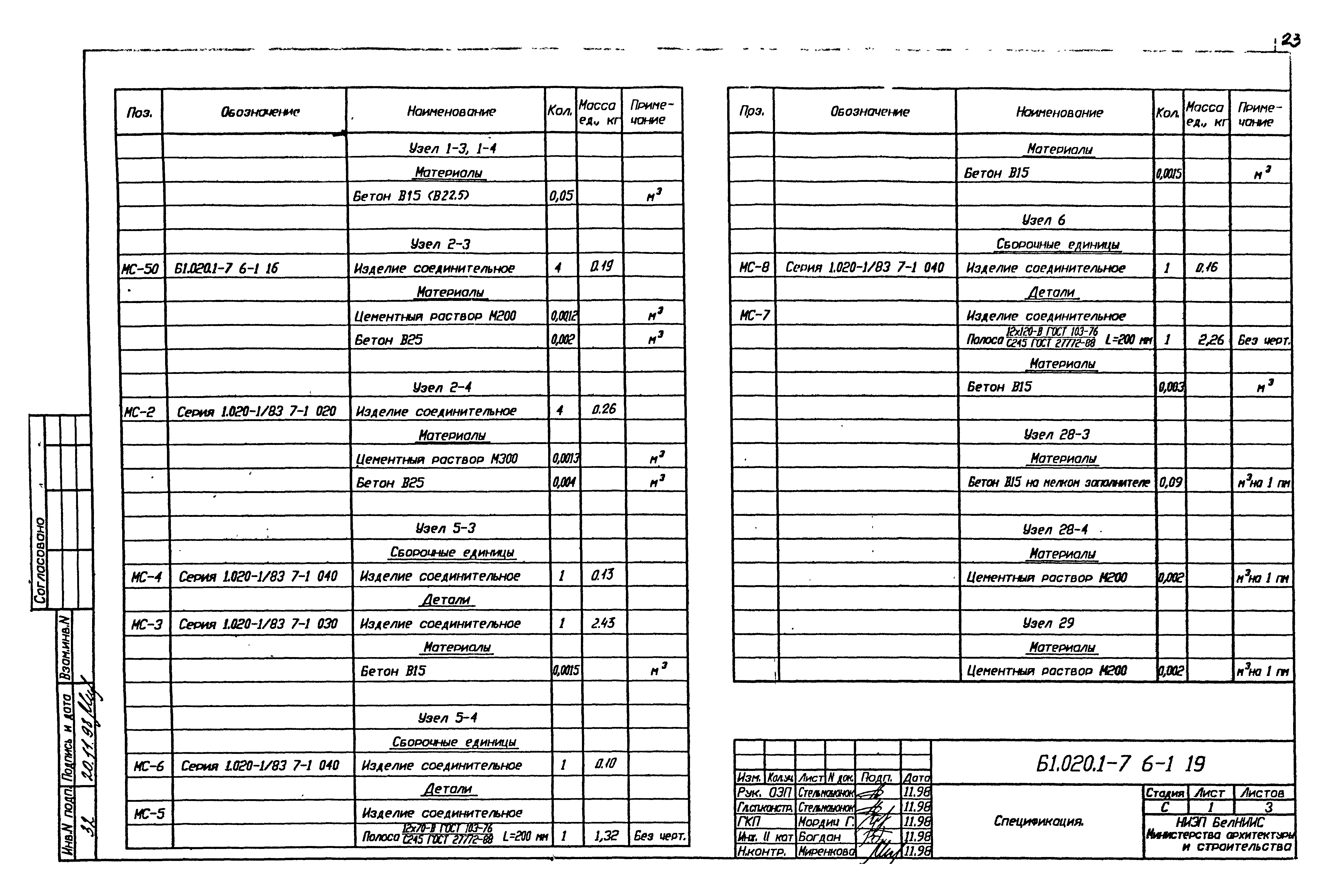 Серия Б1.020.1-7