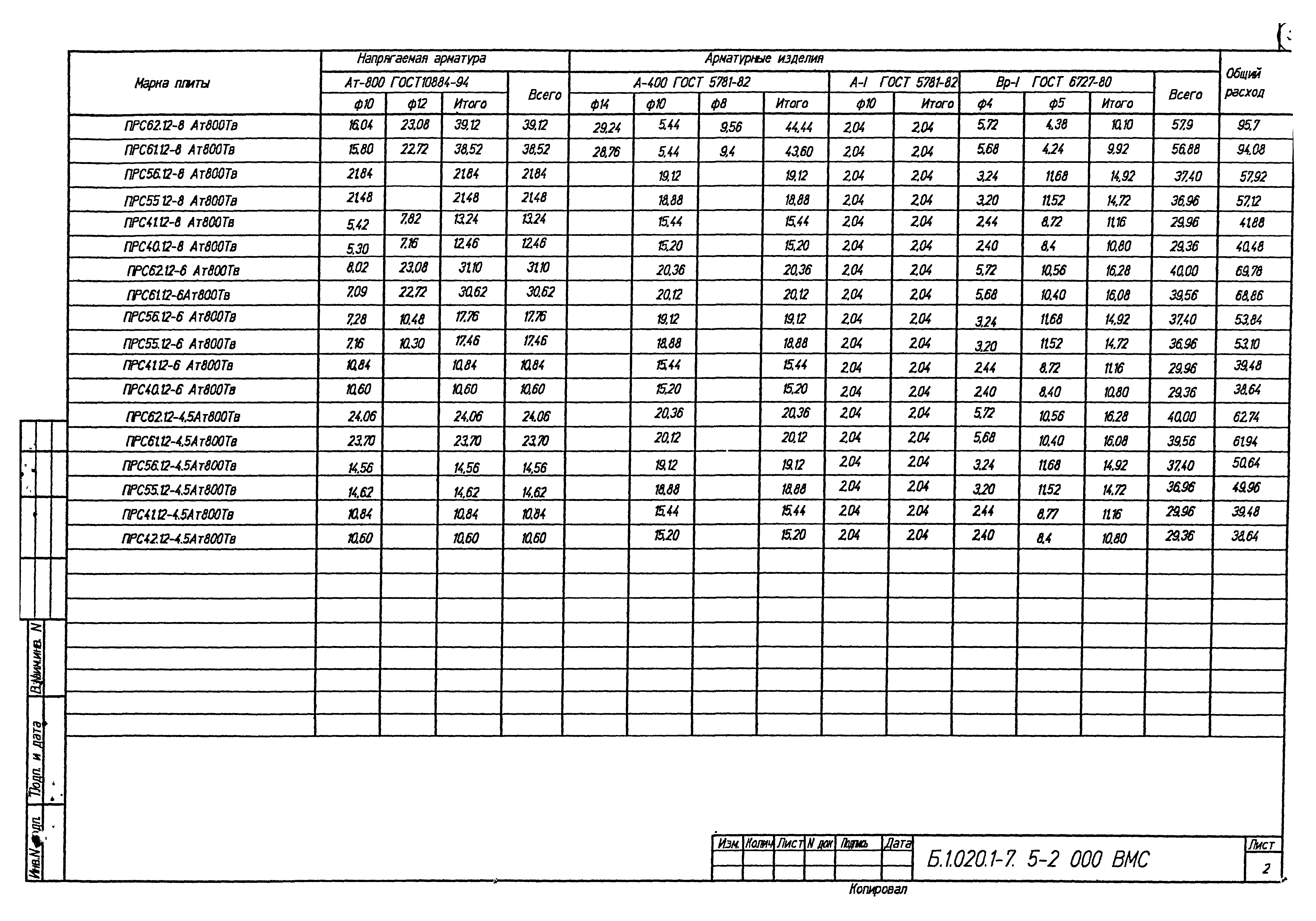 Серия Б1.020.1-7