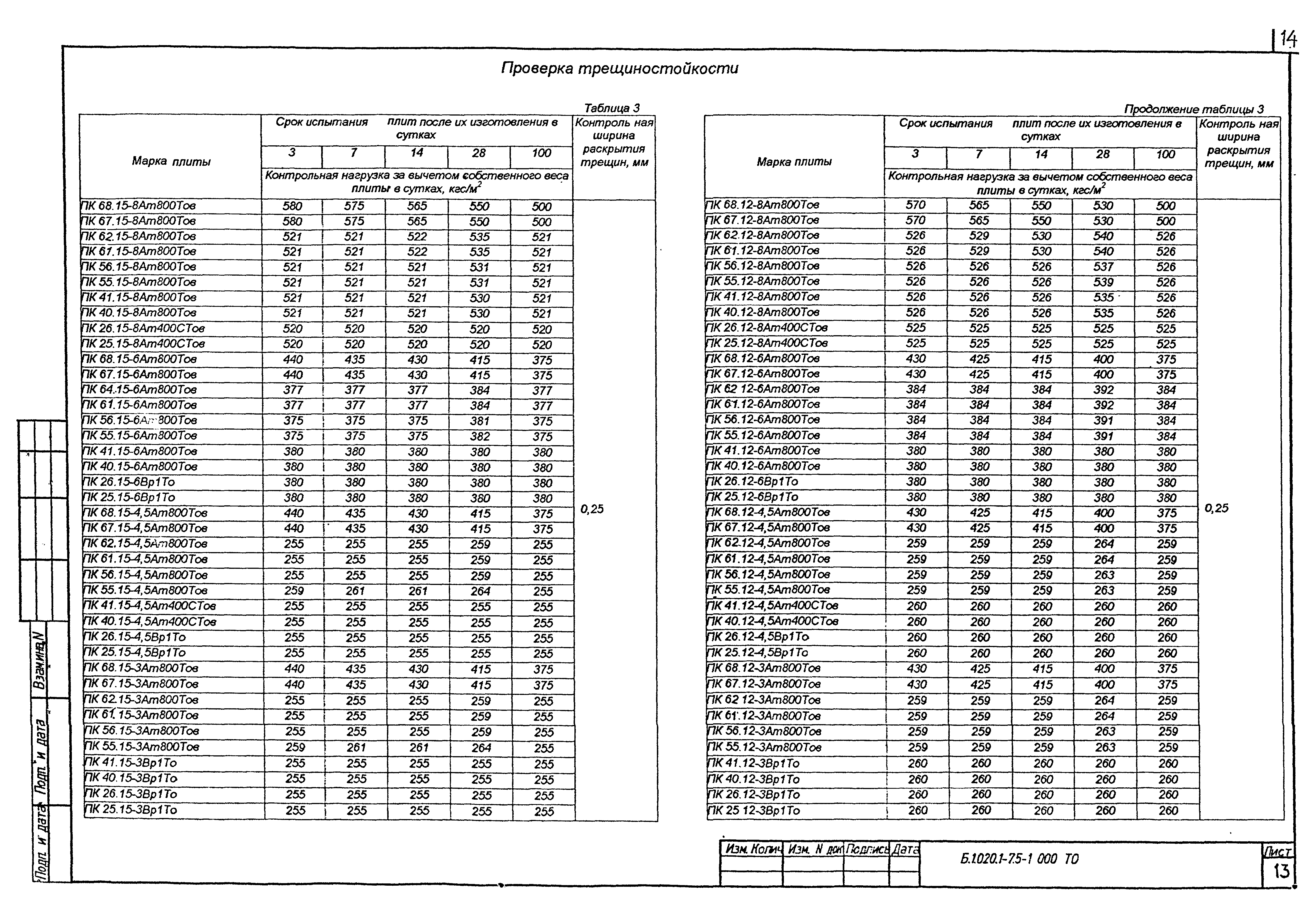 Серия Б1.020.1-7